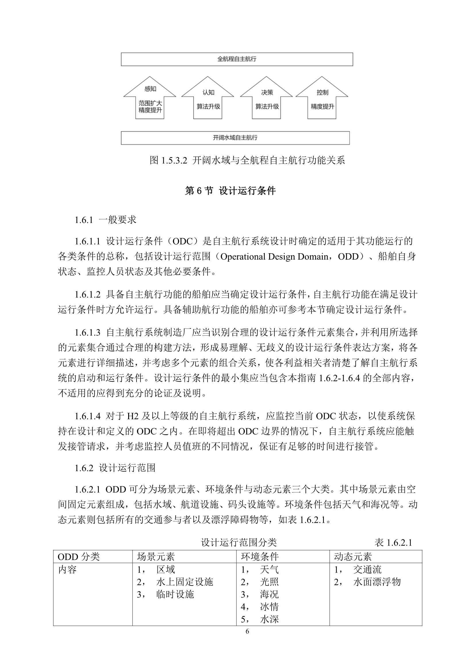 《船舶自主航行附加标志检_9.Png