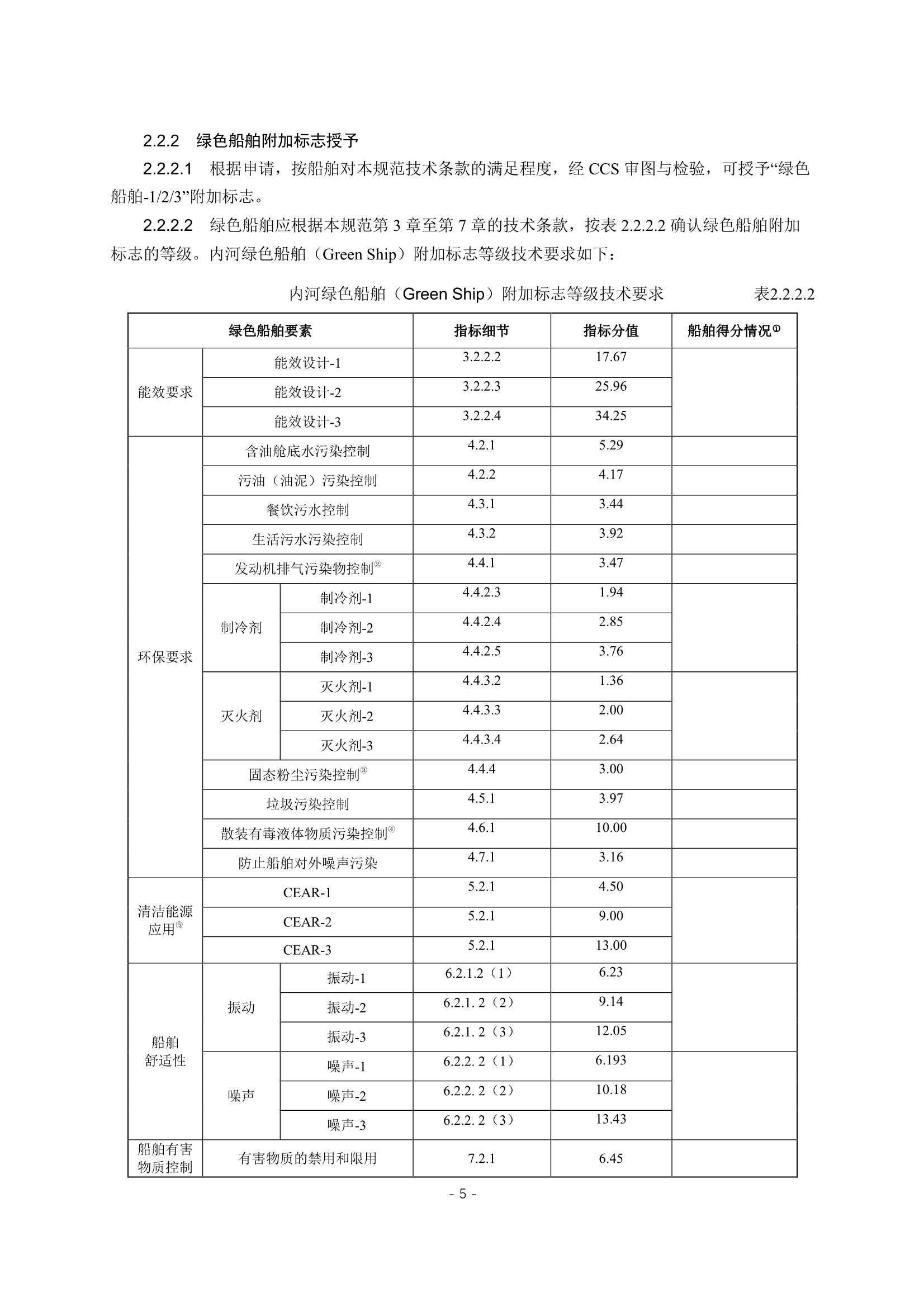 《内河绿色船舶规范》_7.Png