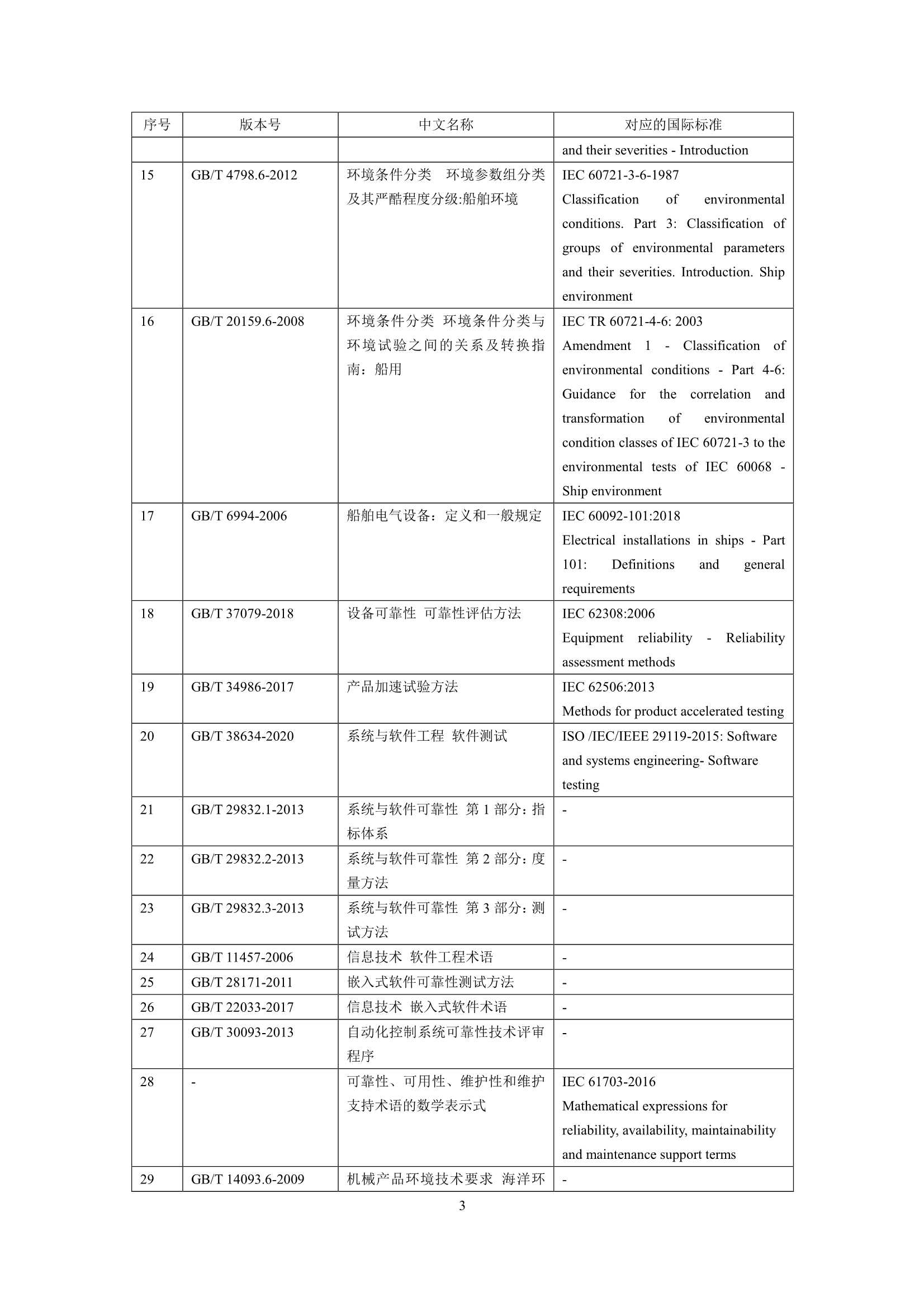 船舶设备与系统可靠性验证指南2023_7.Jpeg