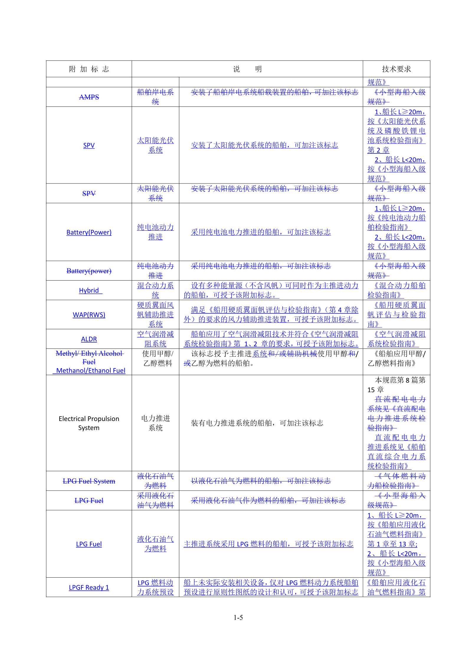 《钢质海船入级规范》2023修改通报_8.Jpeg