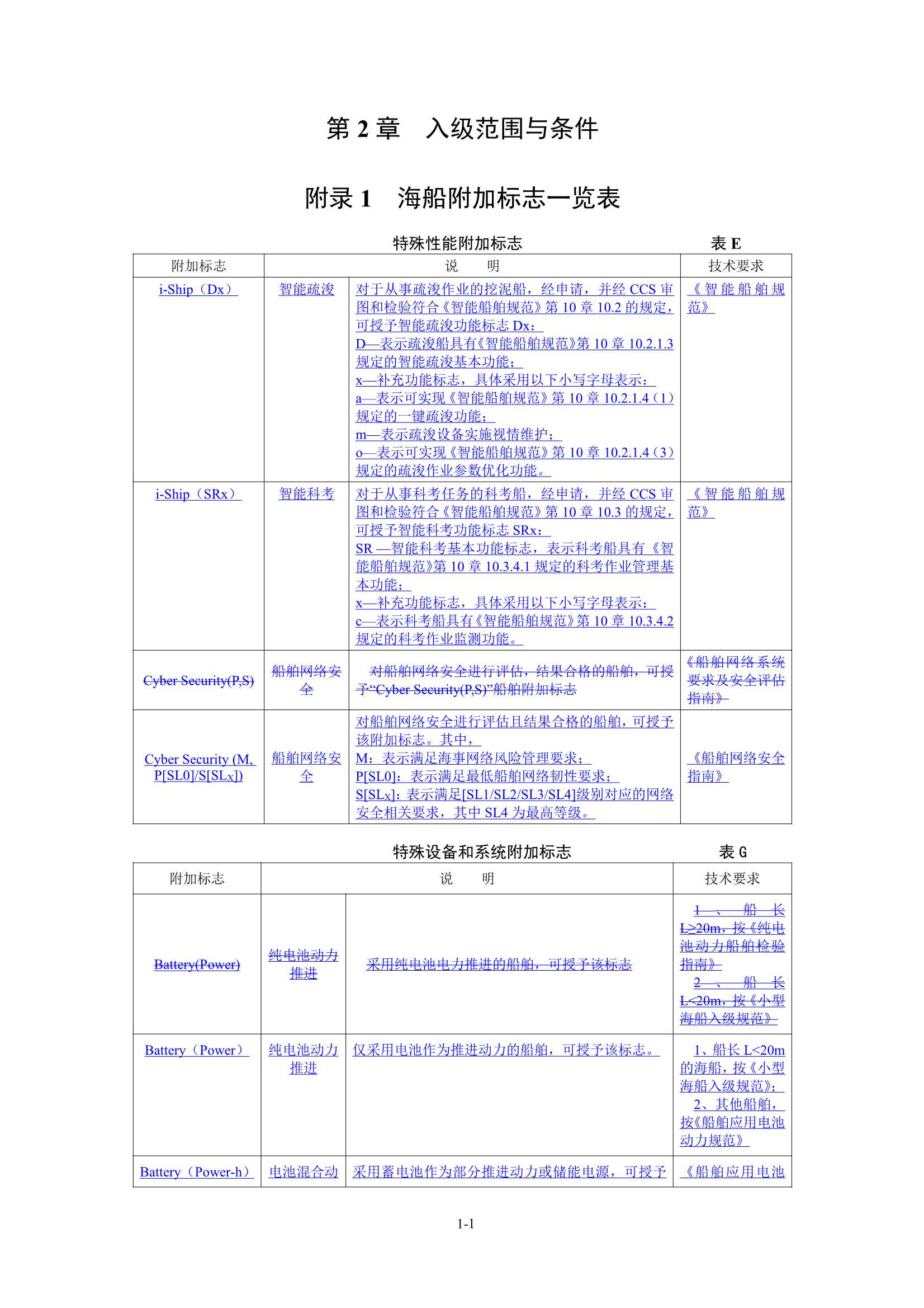 《钢质海船入级规范》2023年第2次变更通告_6.Jpeg