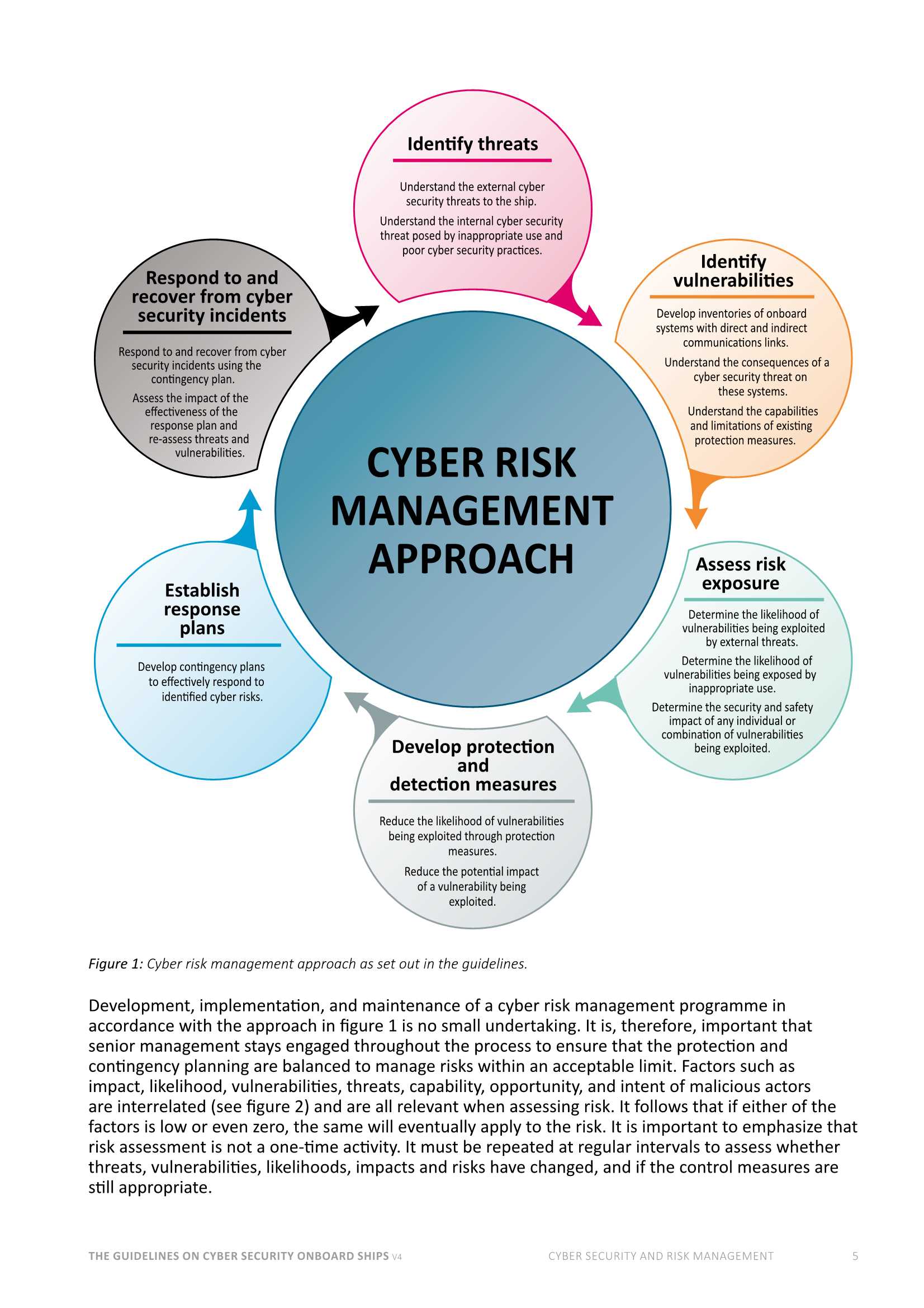 Guidelines on Cyber Security Onboard Ships Ver4_8.Jpeg