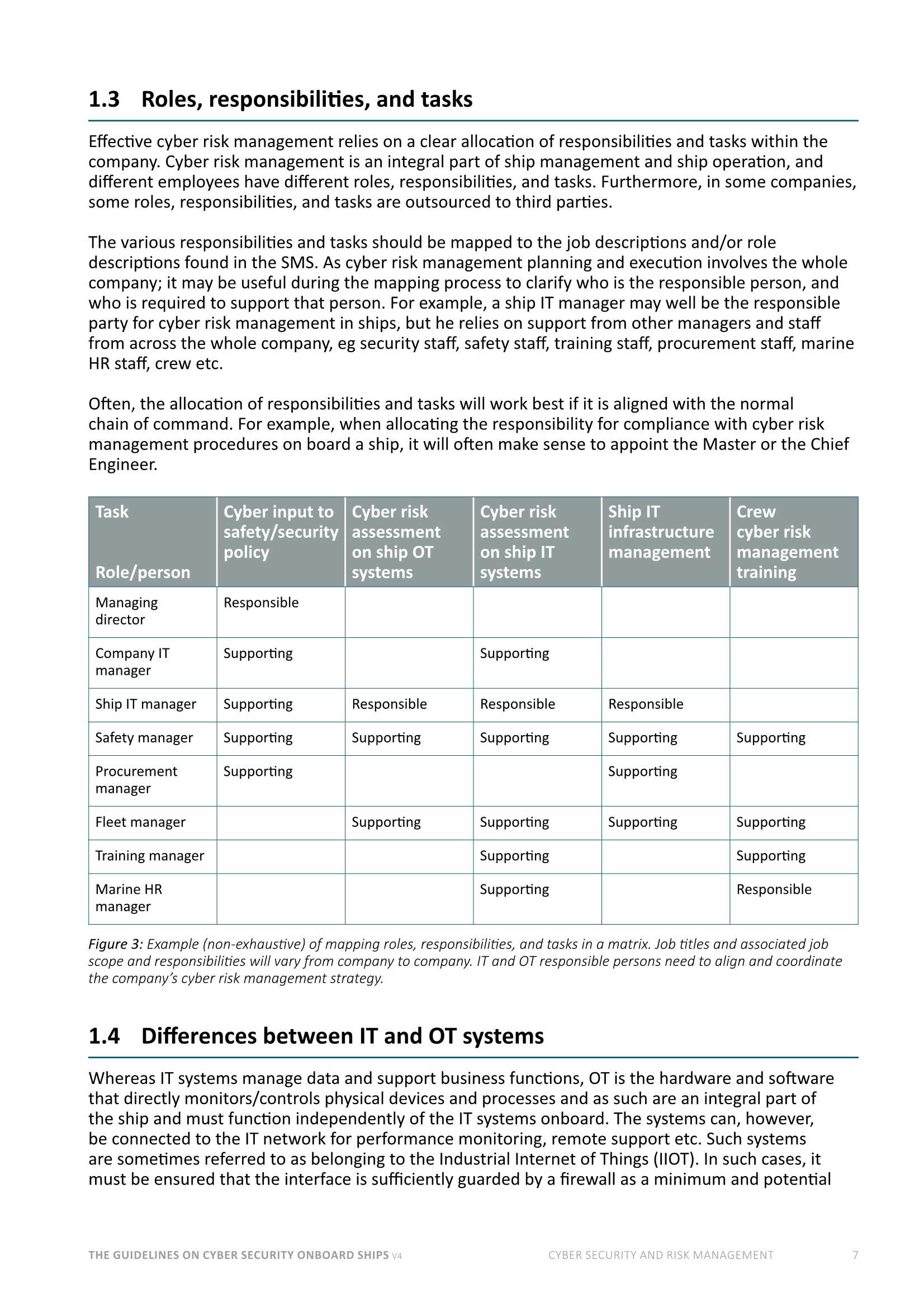 Guidelines on Cyber Security Onboard Ships Ver4_10.Jpeg
