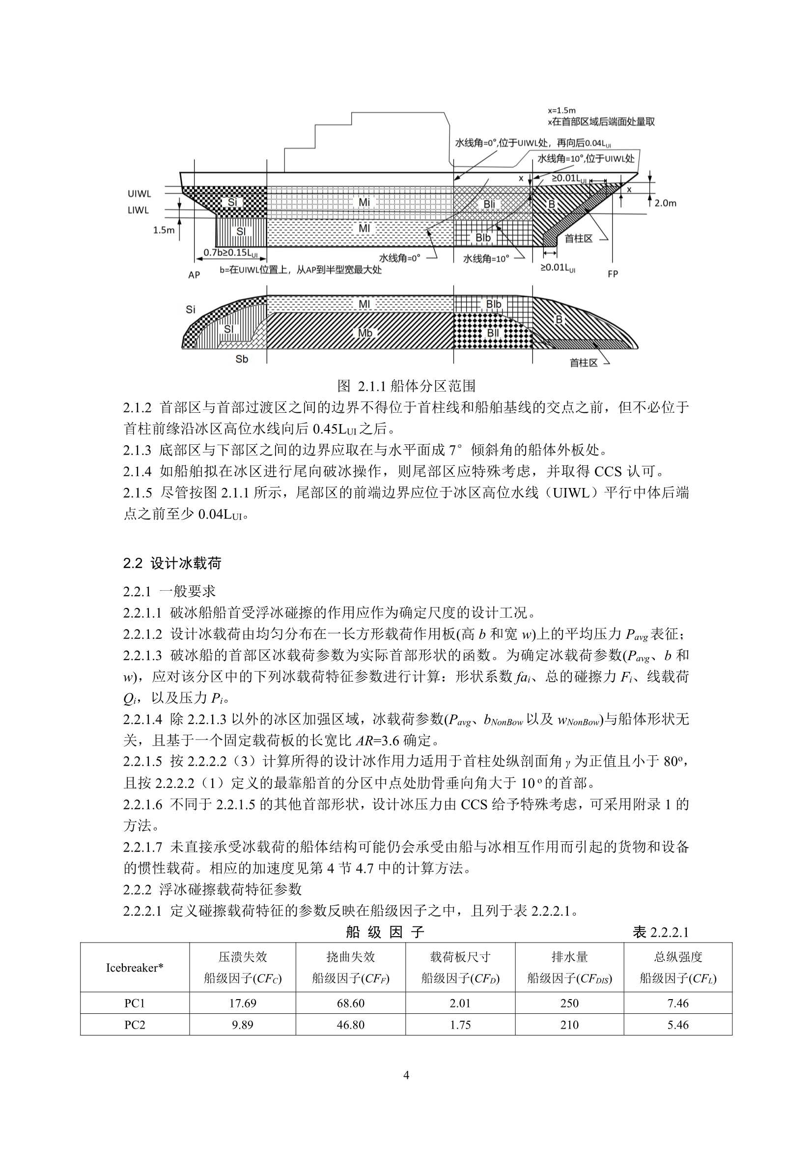 重型破冰船规范 _6.Png