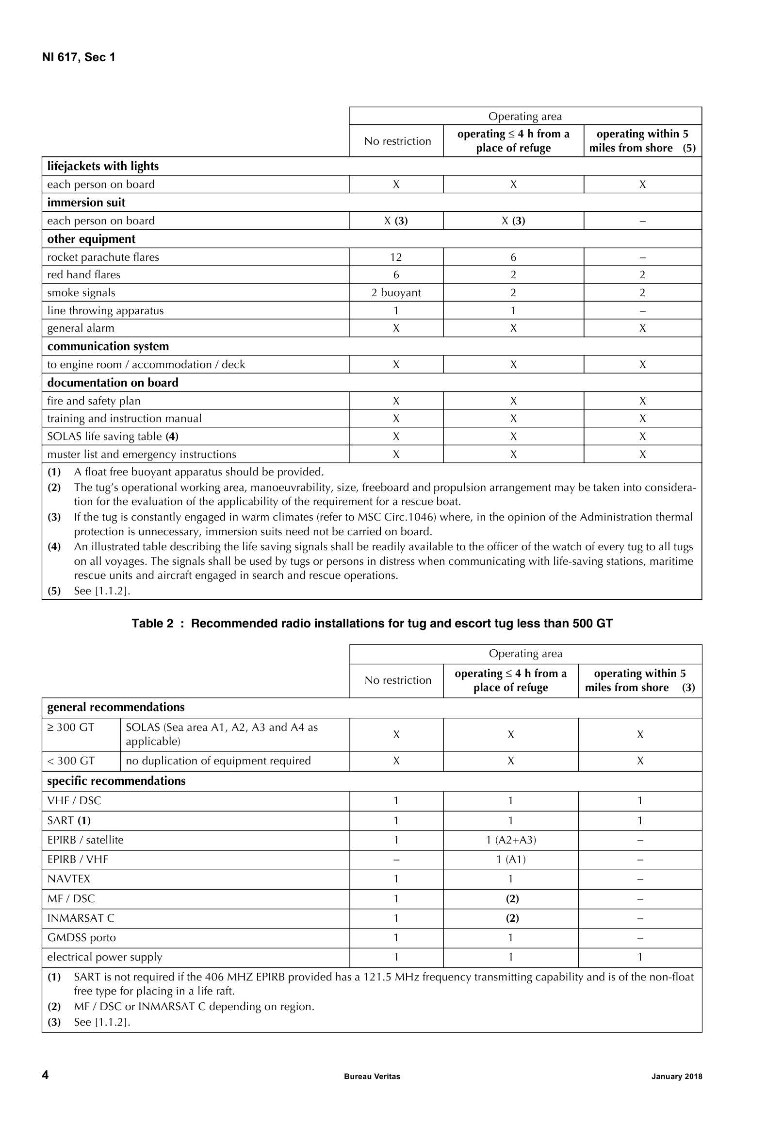 NI617 Recommendations for life-saving appliances, radio installations and navigation equipment for tugs of less than 500 GT_6.Png