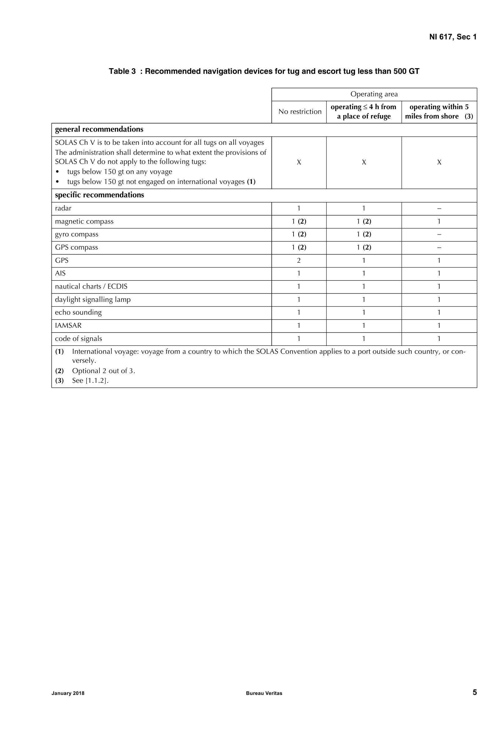 NI617 Recommendations for life-saving appliances, radio installations and navigation equipment for tugs of less than 500 GT_7.Png