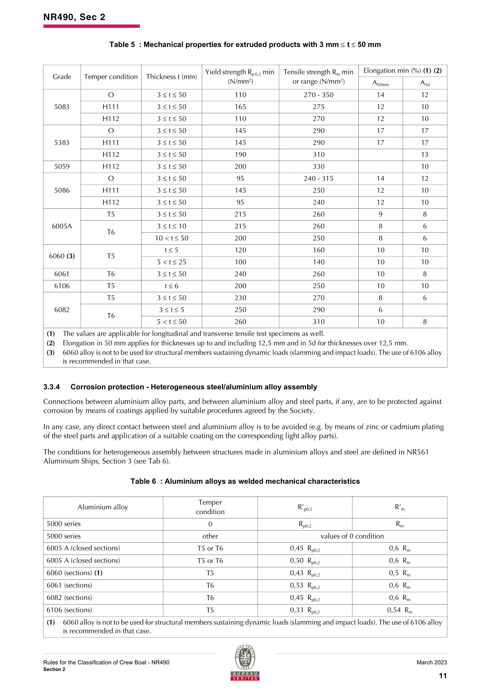 NR490 Rules for the classification of crew b_13.Png