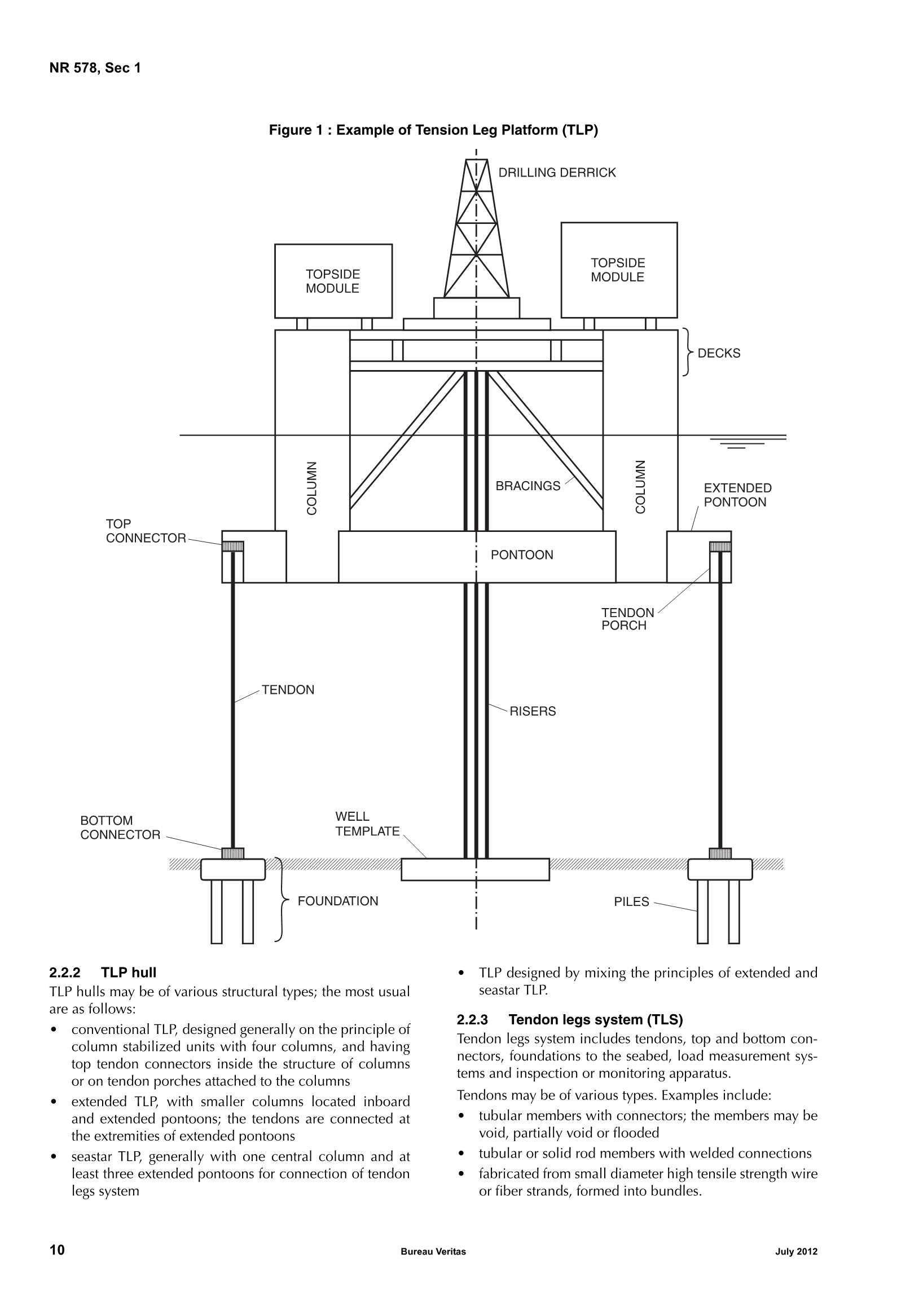 NR578 Rules for the classification of tension leg platforms (_12.Png