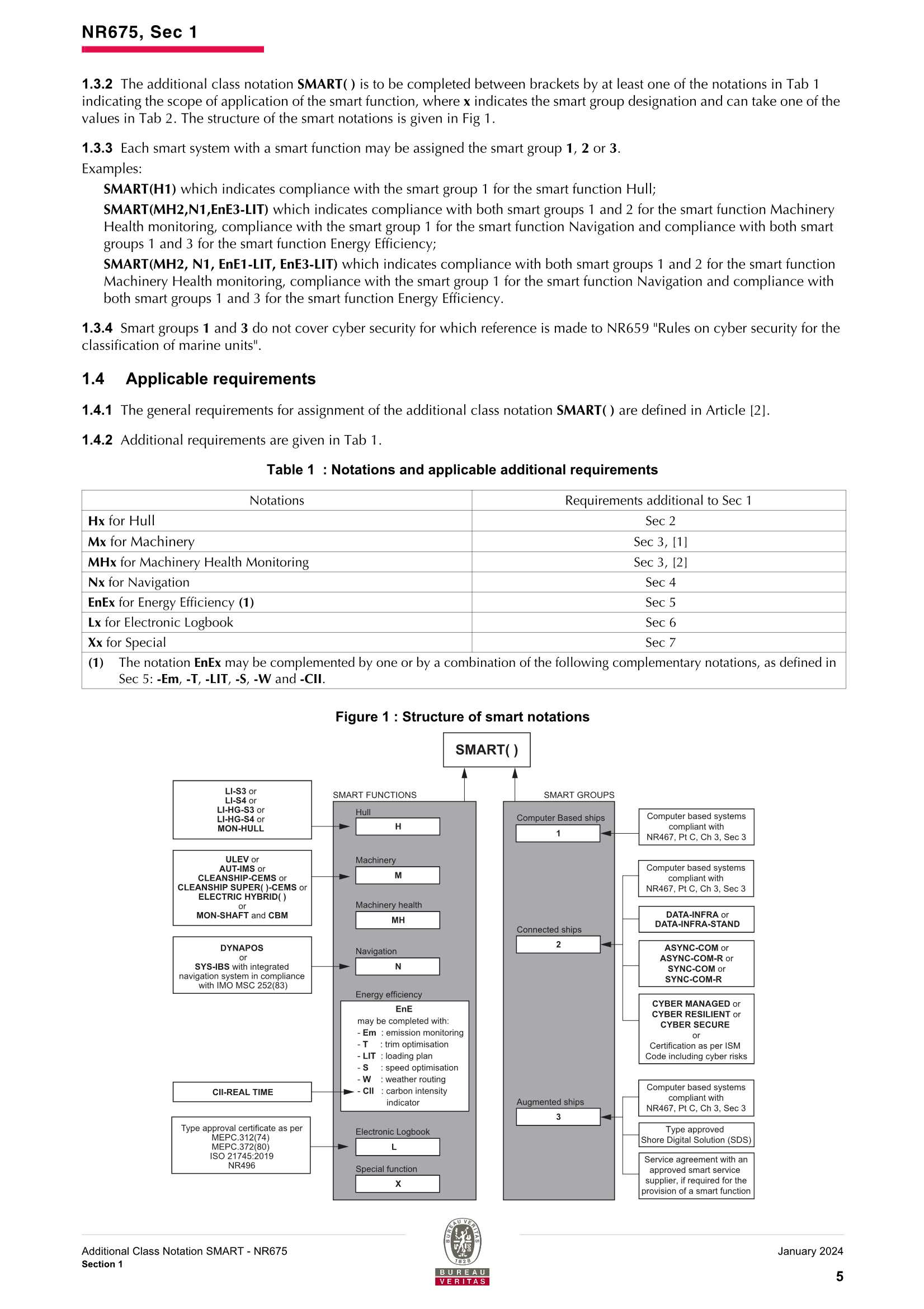 NR675 Additional class notation S_7.Png