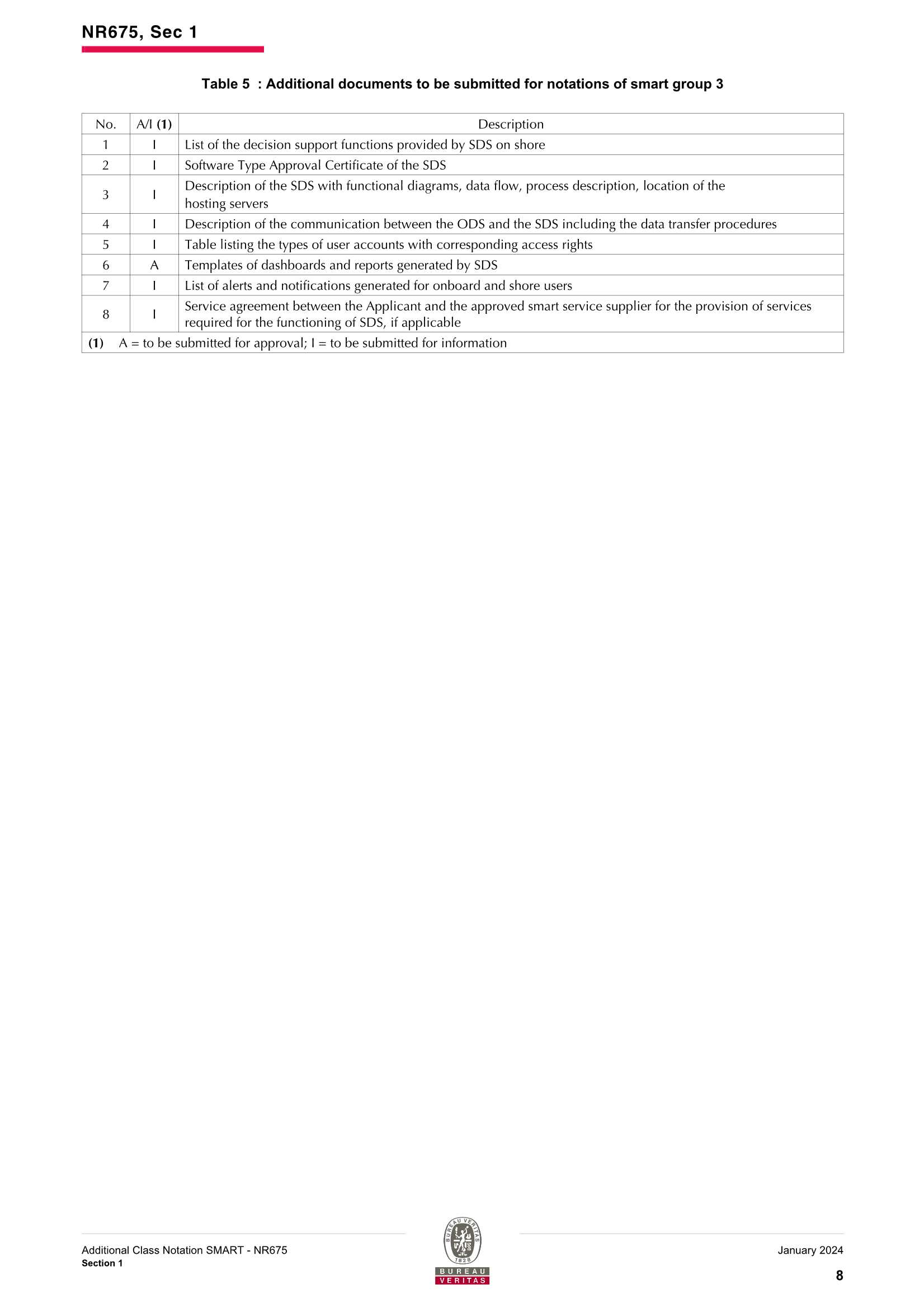 NR675 Additional class notation S_10.Png