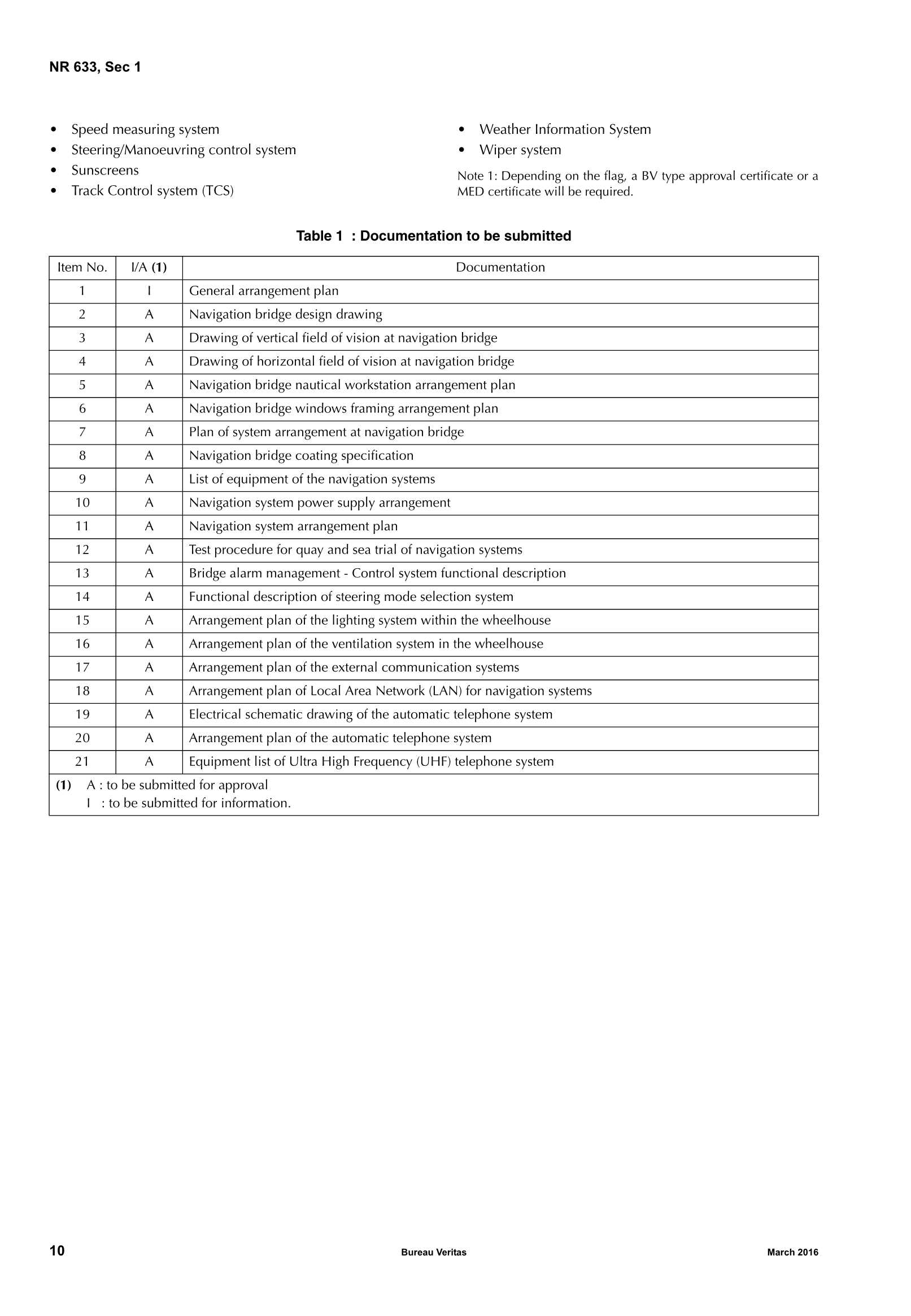 NR633 SYS-NEQ_12.Png