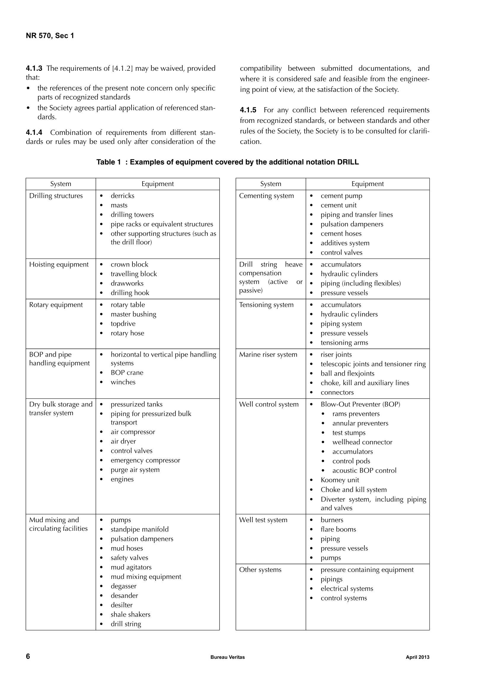 NR570 Classification for Drilling Equipment-_8.Png