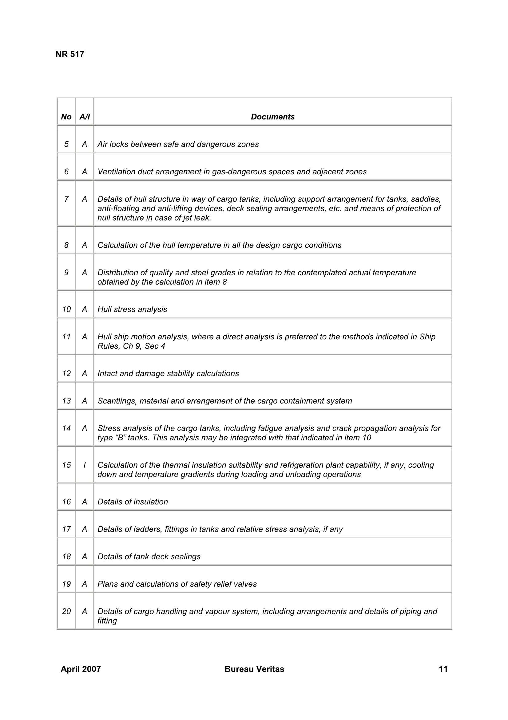 NR517 Classification of Compressed Natural Gas Carriers-_12.Png