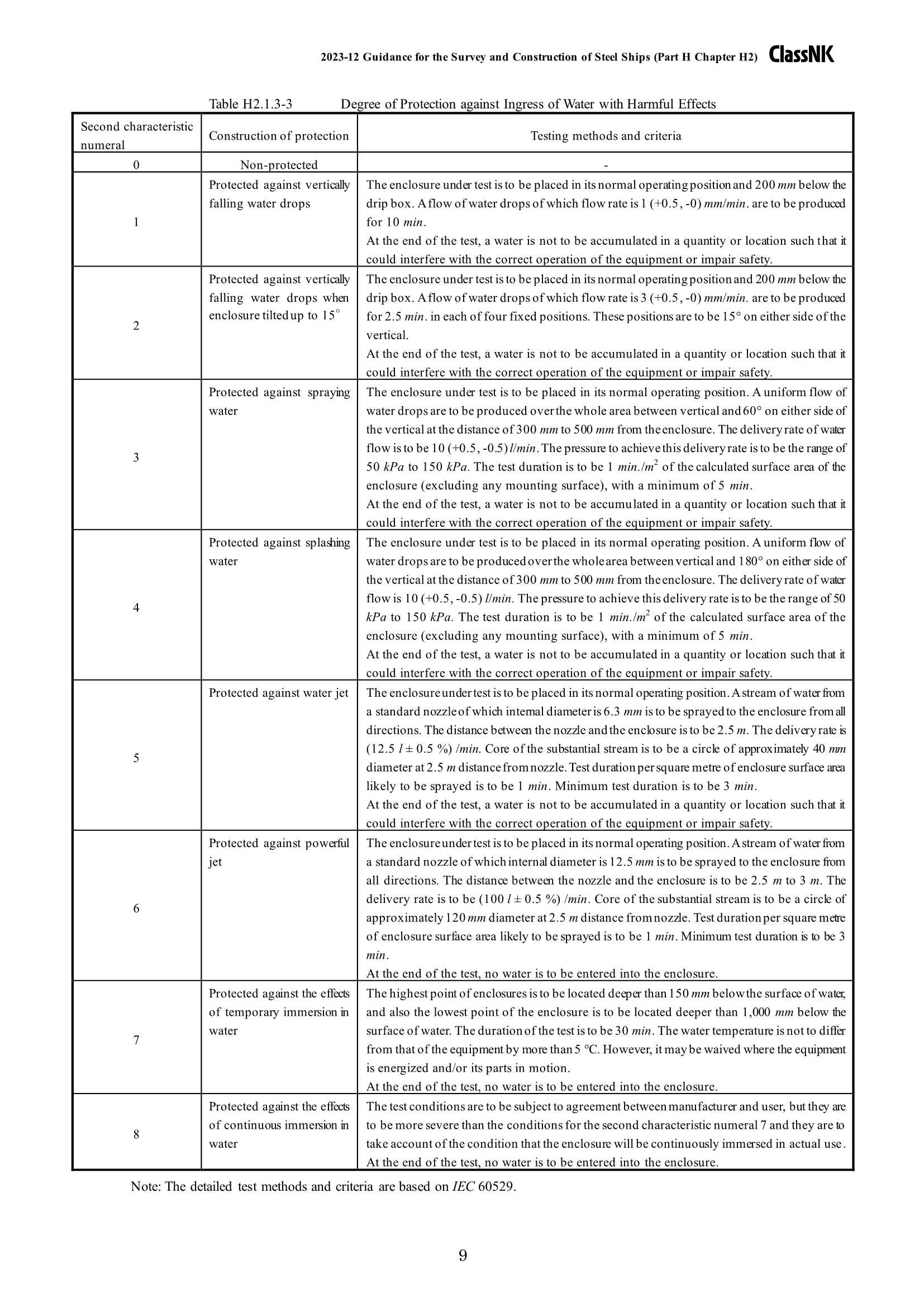 Rules & Guidance for the Survey and Construction of Steel Ships-Part H Electrical Installations 2024 钢质船舶检验和建造规则 & 指南-Part H：_98.Png