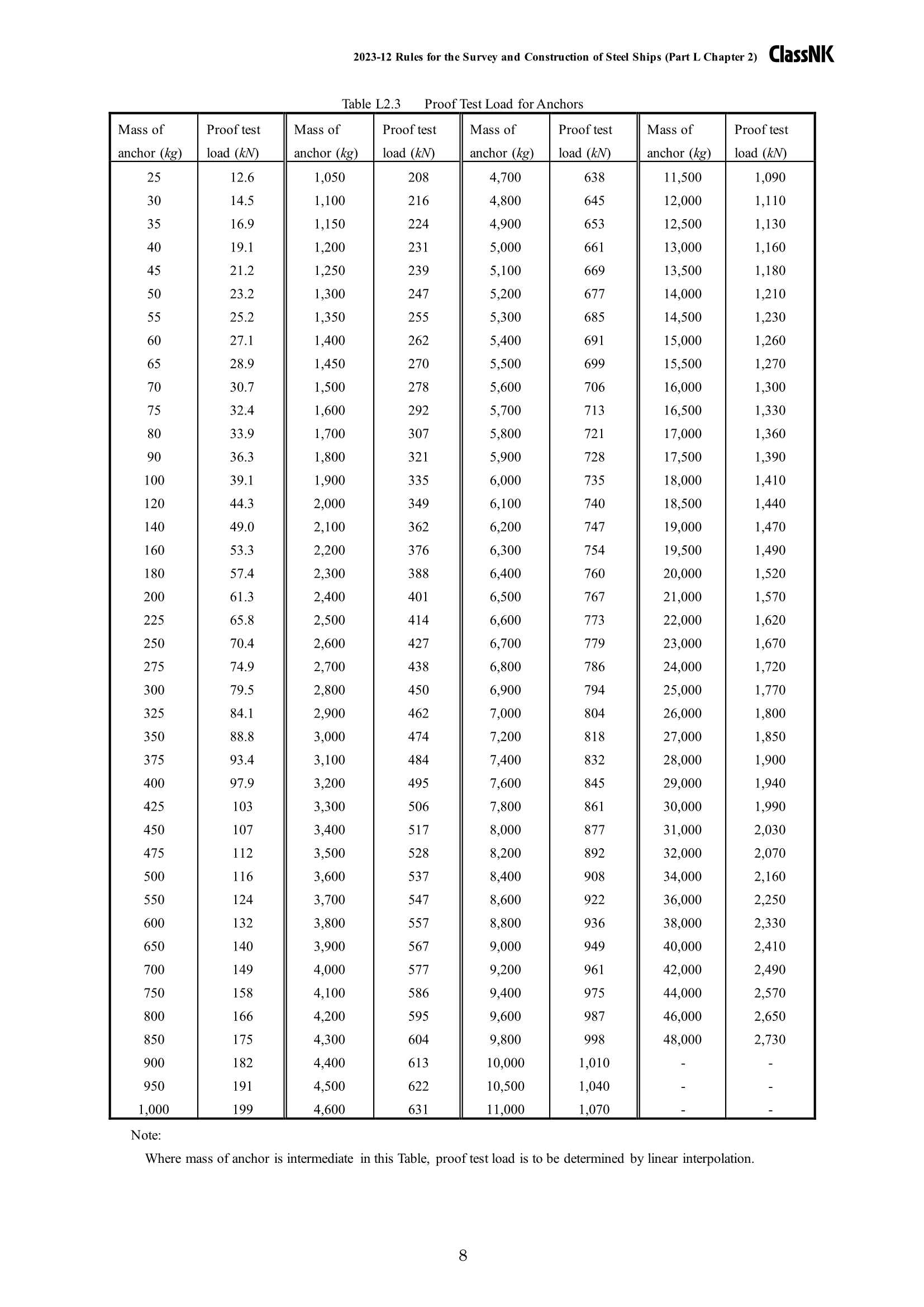 Rules & Guidance for the Survey and Construction of Steel Ships-Part L Equipment 2024 钢质船舶检验和建造规则 & 指南-Part _8.Png