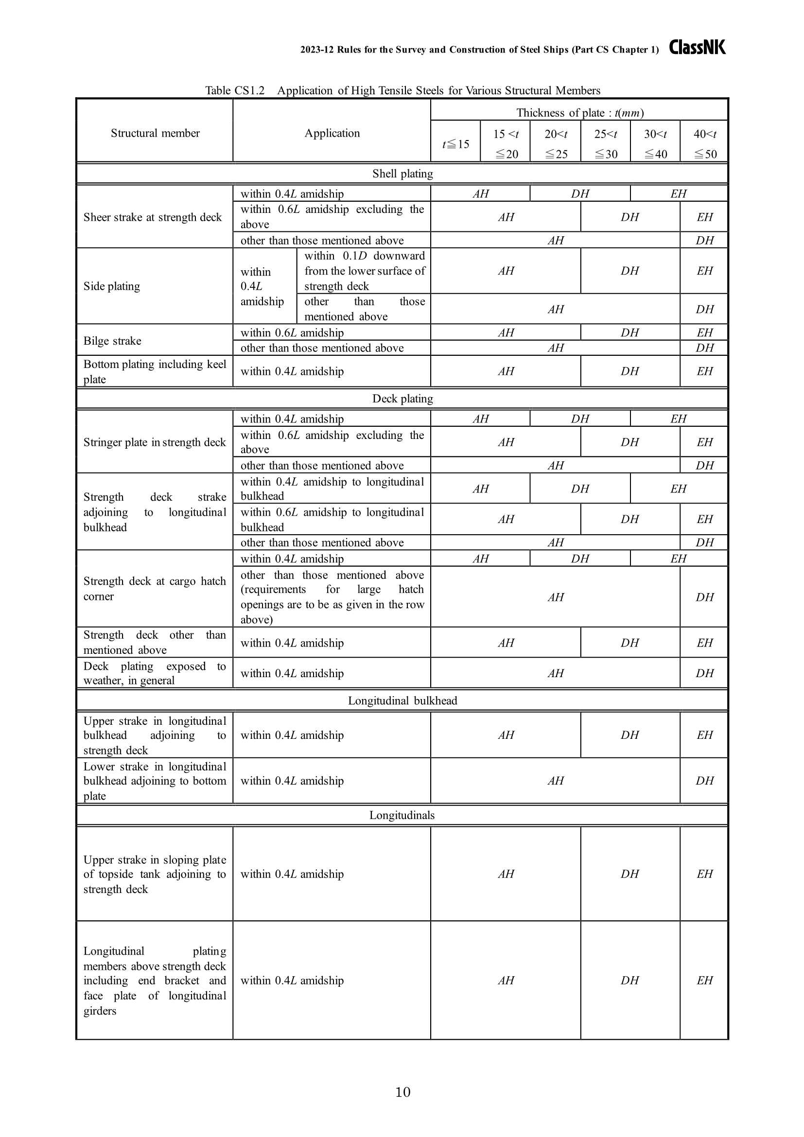Rules & Guidance for the Survey and Construction of Steel Ships-Part CS Hull Construction and Equipment of Small Ships 2024 钢制船舶检验和建造规则 & 指南 Part CS：小型船舶的船体结_10.Png