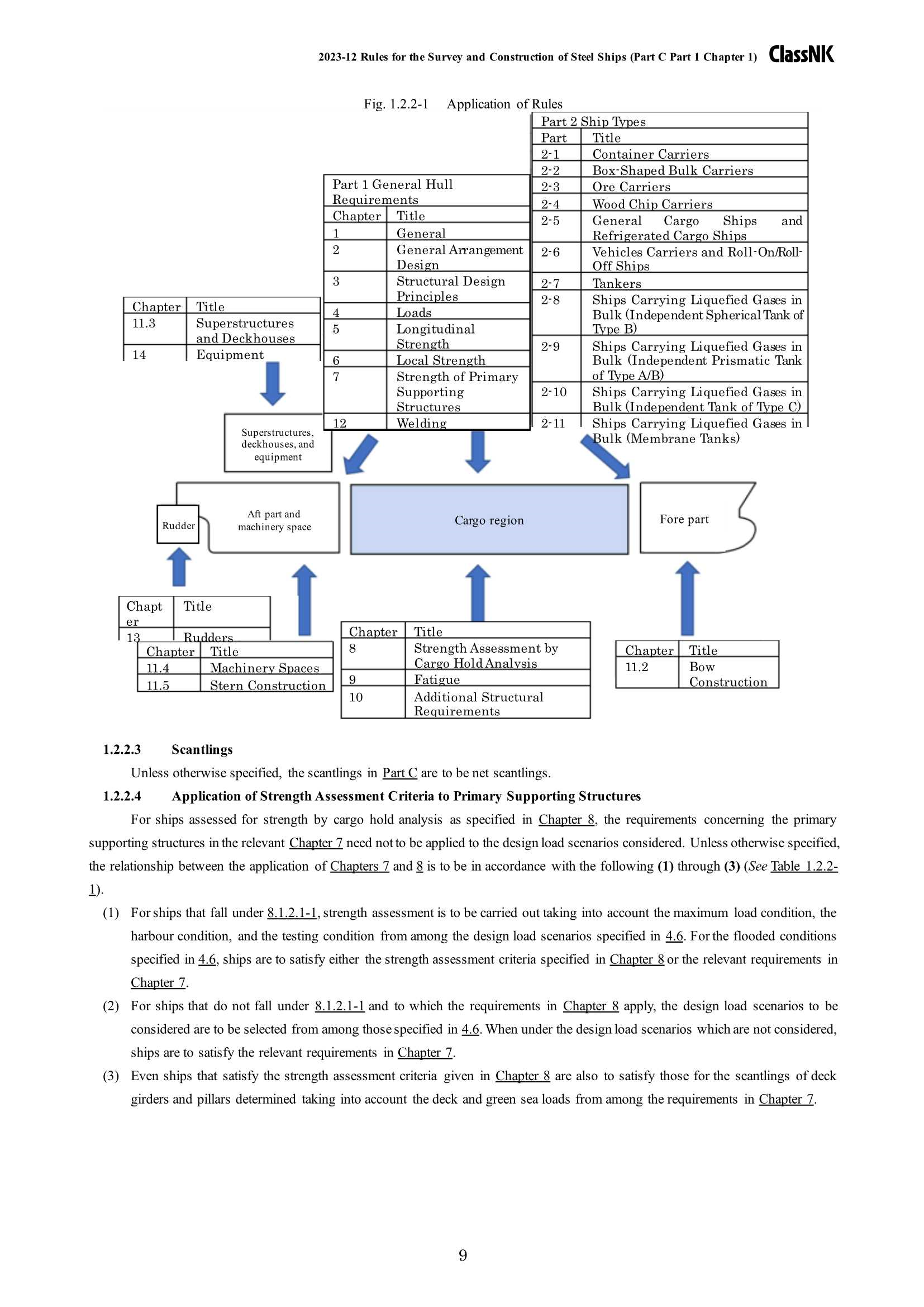 Rules & Guidance for the Survey and Construction of Steel Ships-Part C Hull Construction and Equipment-Part 1 General Hull Requirements 2024 钢质船舶检验和建造规则 & 指南-Part C：船体结构和设备-Part 1船体_9.Png