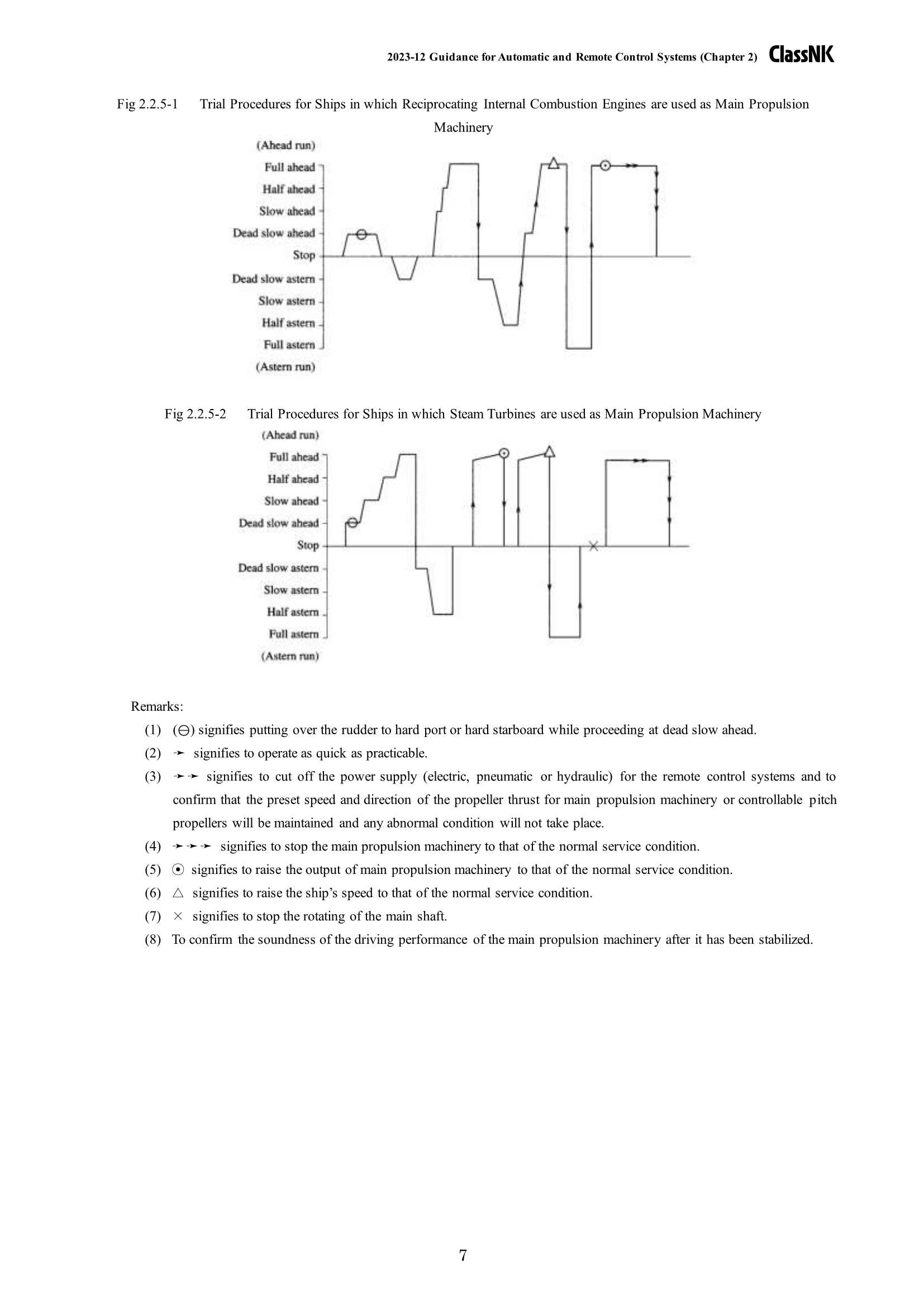 Rules & Guidance for Automatic and Remote Control Systems 2024 自动和远程控制系统规则 _39.Png