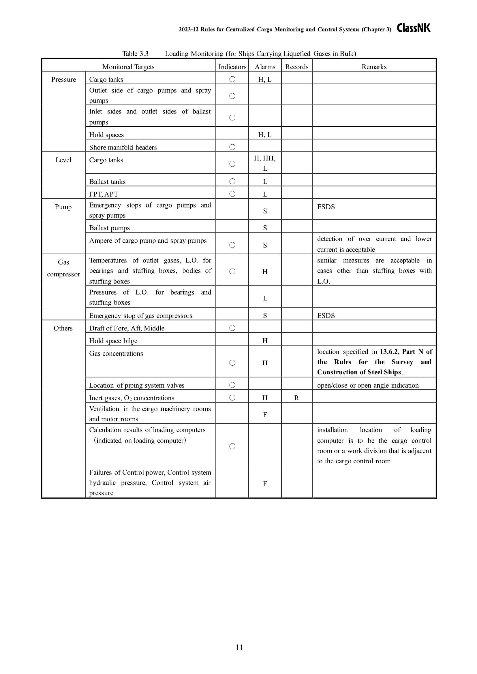Rules & Guidance for Centralized Cargo Monitoring and Control Systems 2024 货物集中监控系统规则 _11.Png