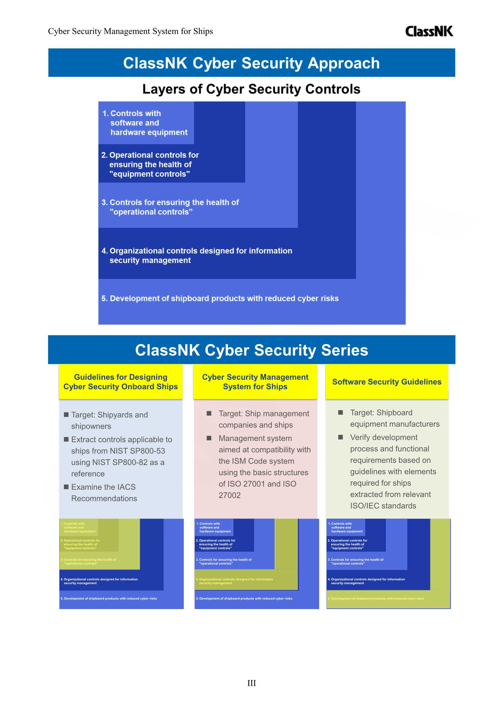 Cyber Security Management System for Ships _5.Png