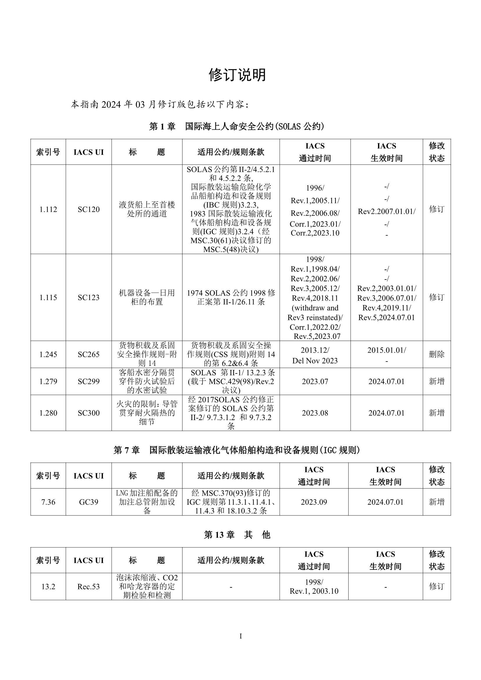 法定检验实施指南（第1部分）202_3.Png