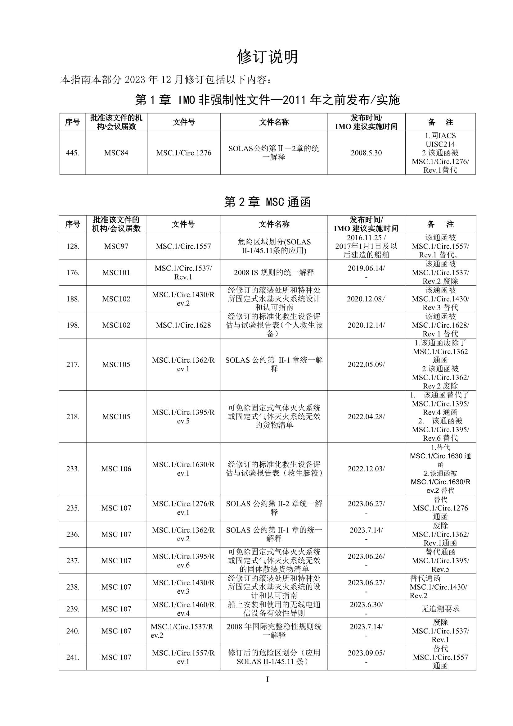 法定检验实施指南（第4部分）202_3.Png