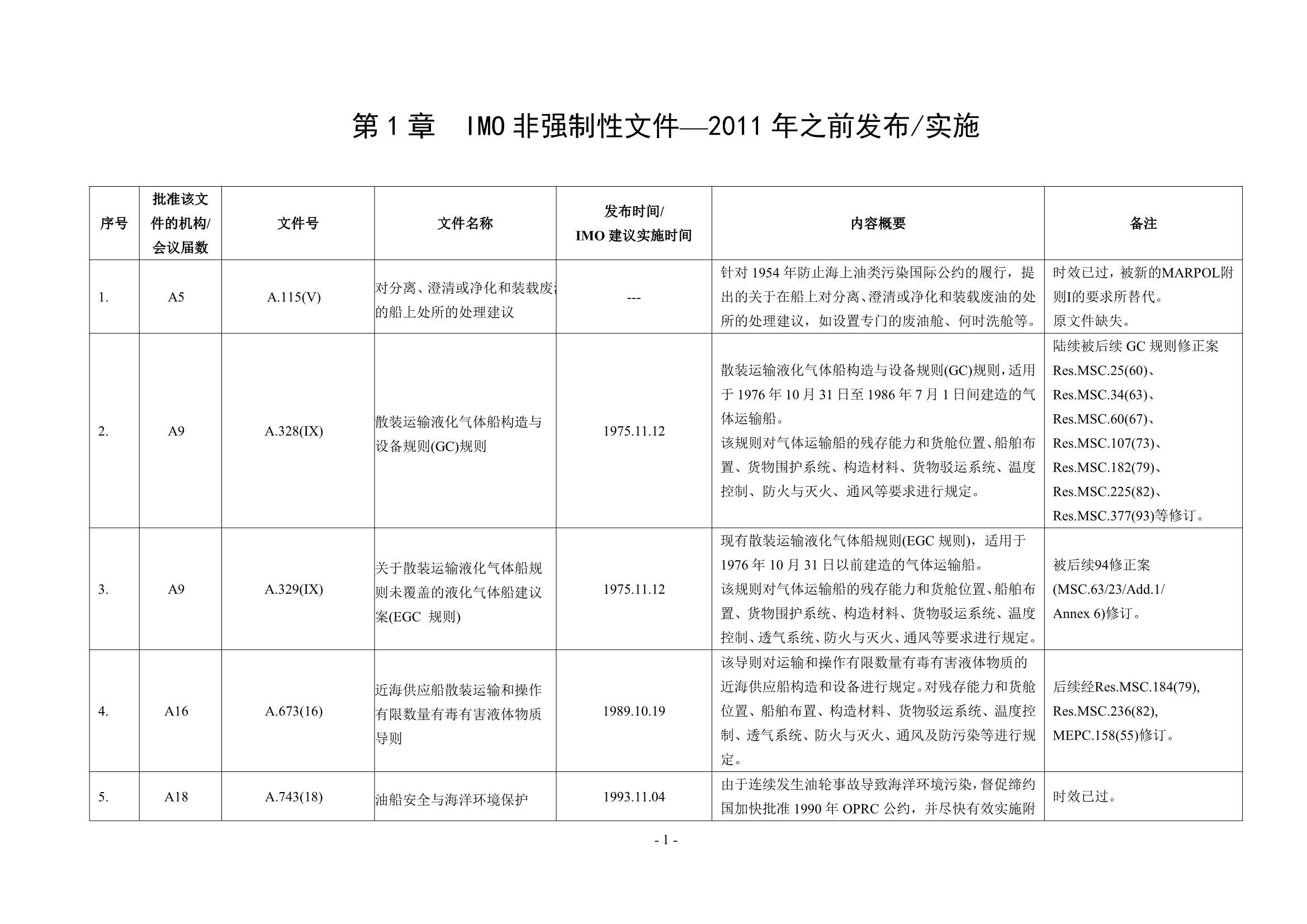 法定检验实施指南（第4部分）202_6.Png