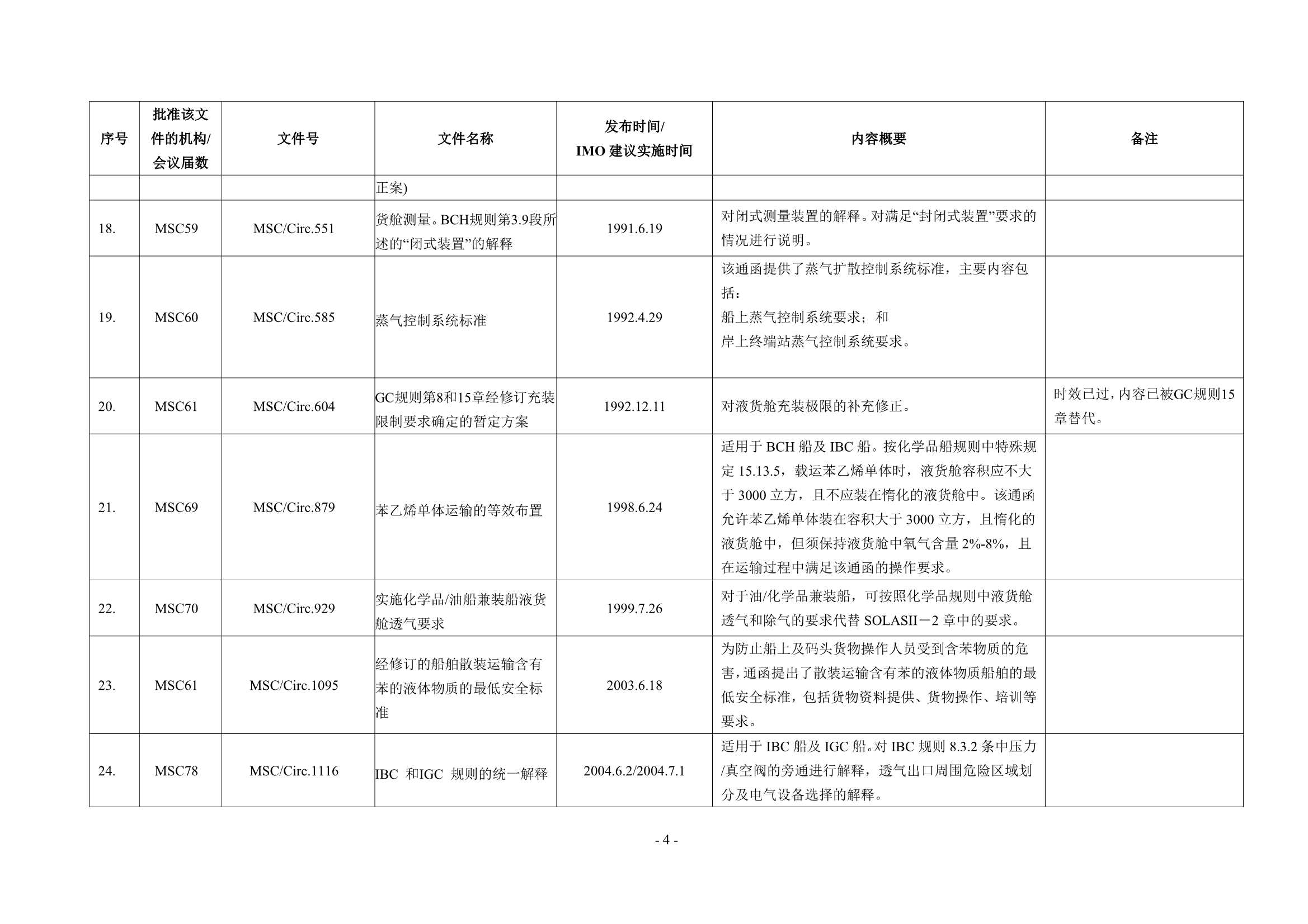 法定检验实施指南（第4部分）202_9.Png