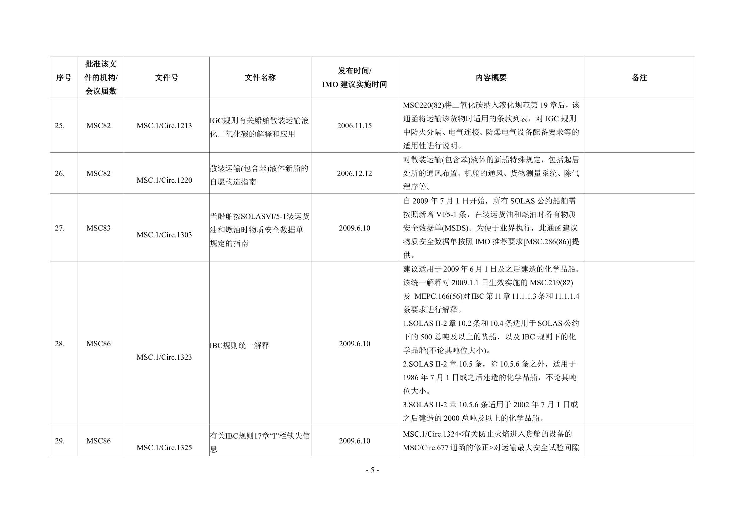 法定检验实施指南（第4部分）202_10.Png