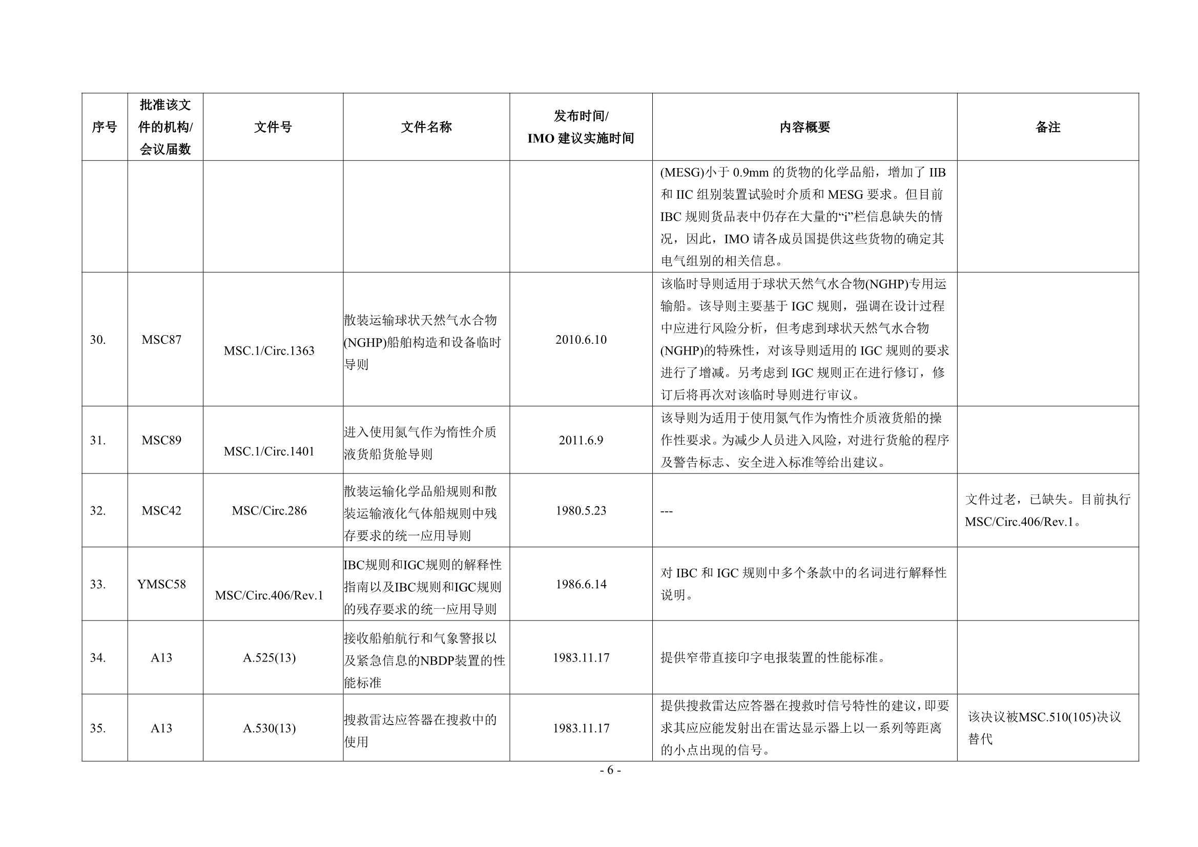 法定检验实施指南（第4部分）202_11.Png