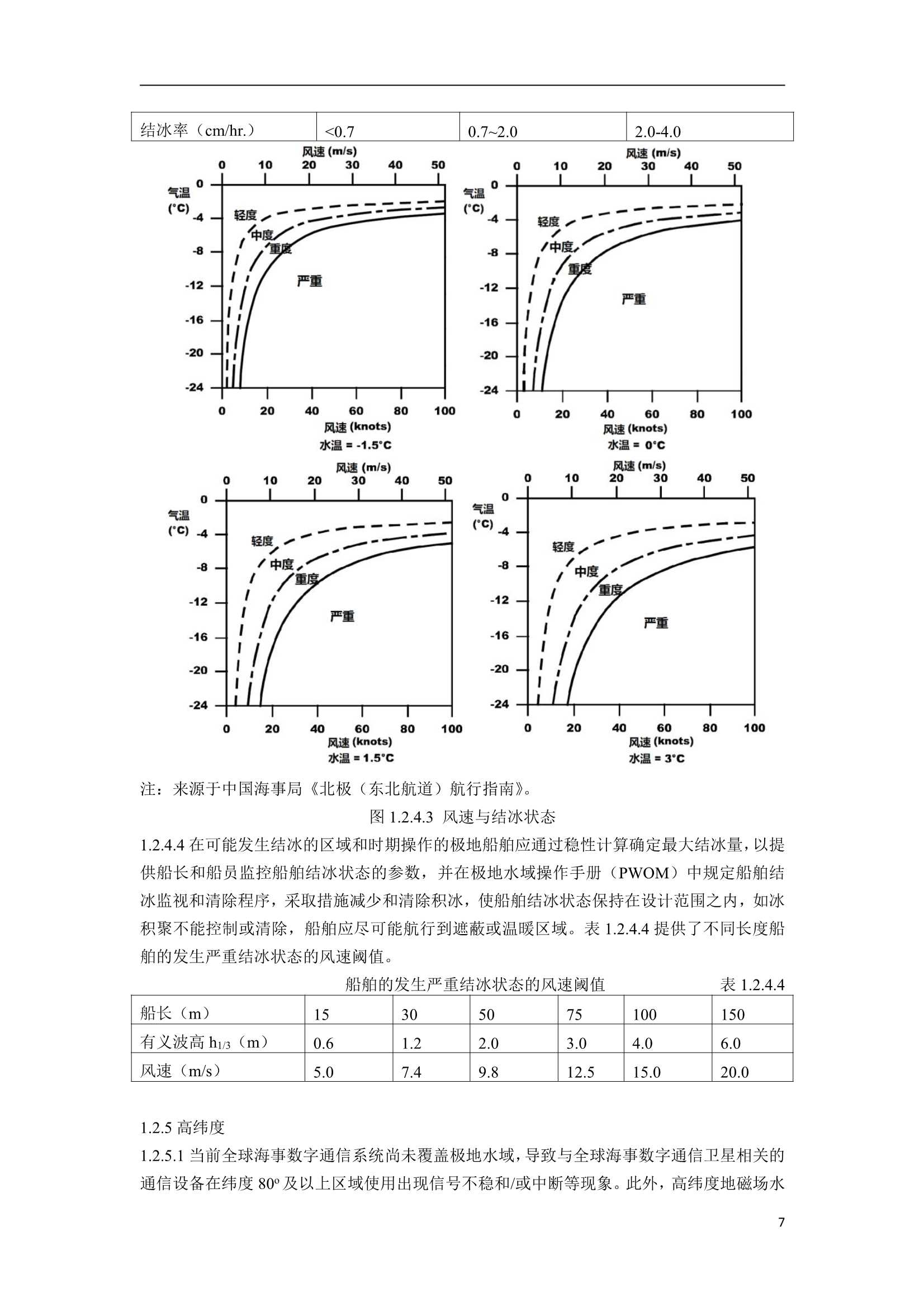 《极地船舶指南》2023[_11.Png
