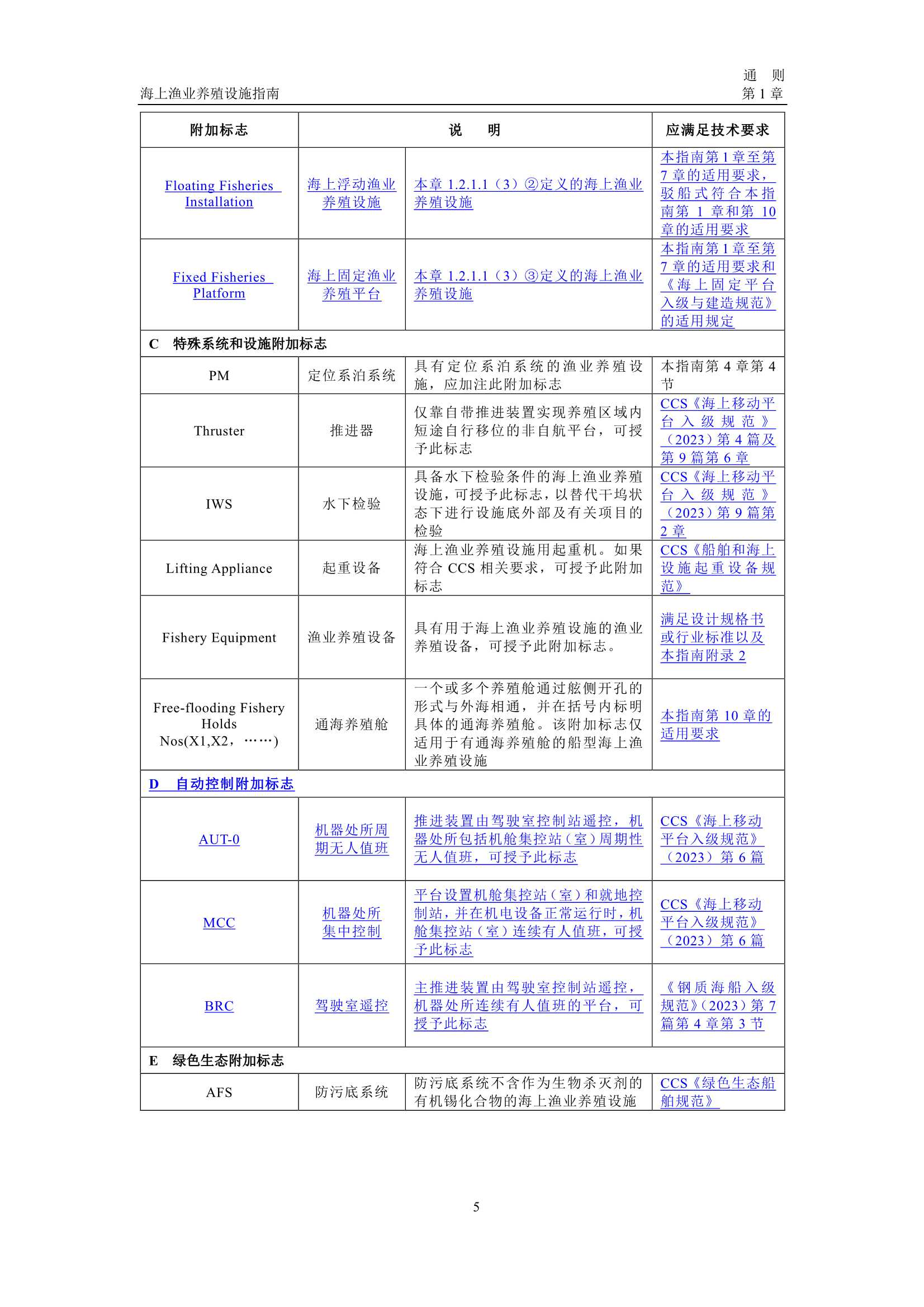 《海上渔业养殖设施指南》（2_8.Png