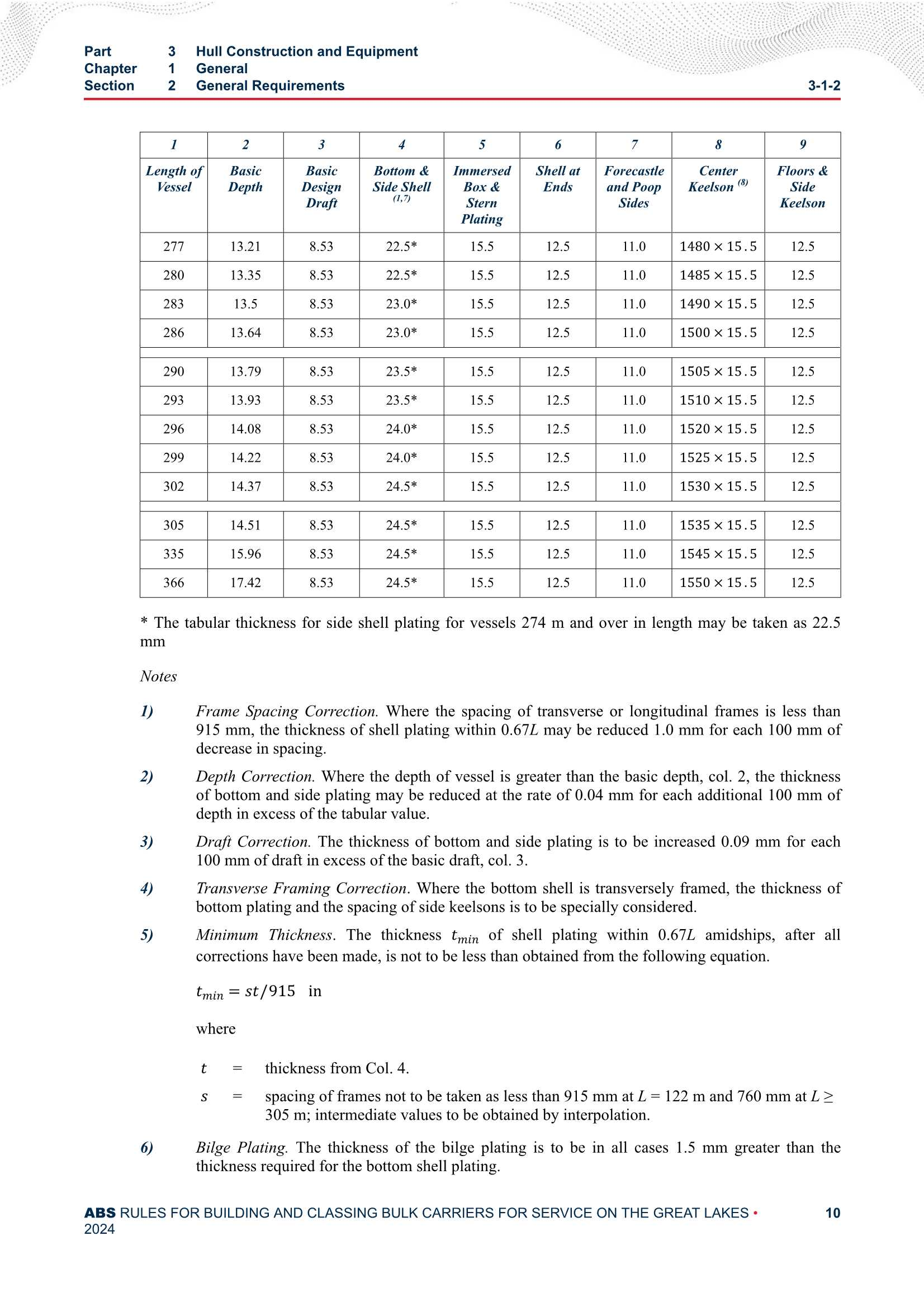 Rules for Building and Classing-Bulk Carriers for Service on the Great Lakes (2_13.Png