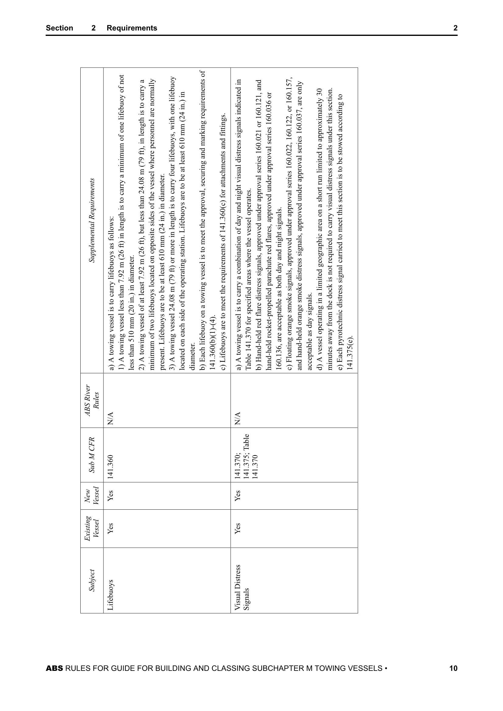 Guide for Building and Classing Subchapter M Towing Vessel_10.Png