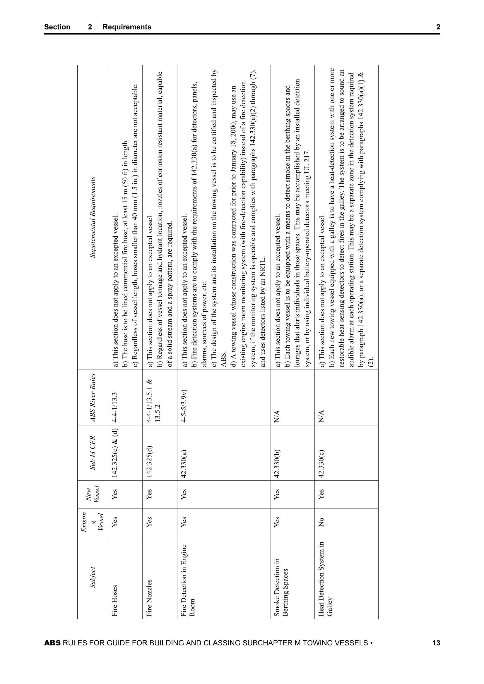 Guide for Building and Classing Subchapter M Towing Vessel_13.Png