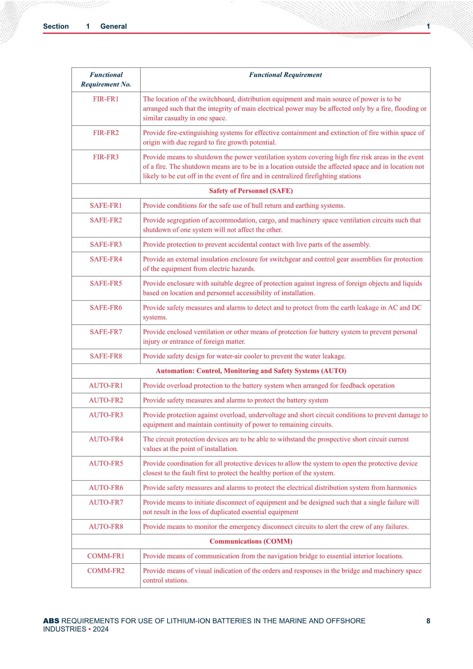 Requirements for Use of Lithium-ion Batteries in the Marine and Offshore Industries (2_9.Png