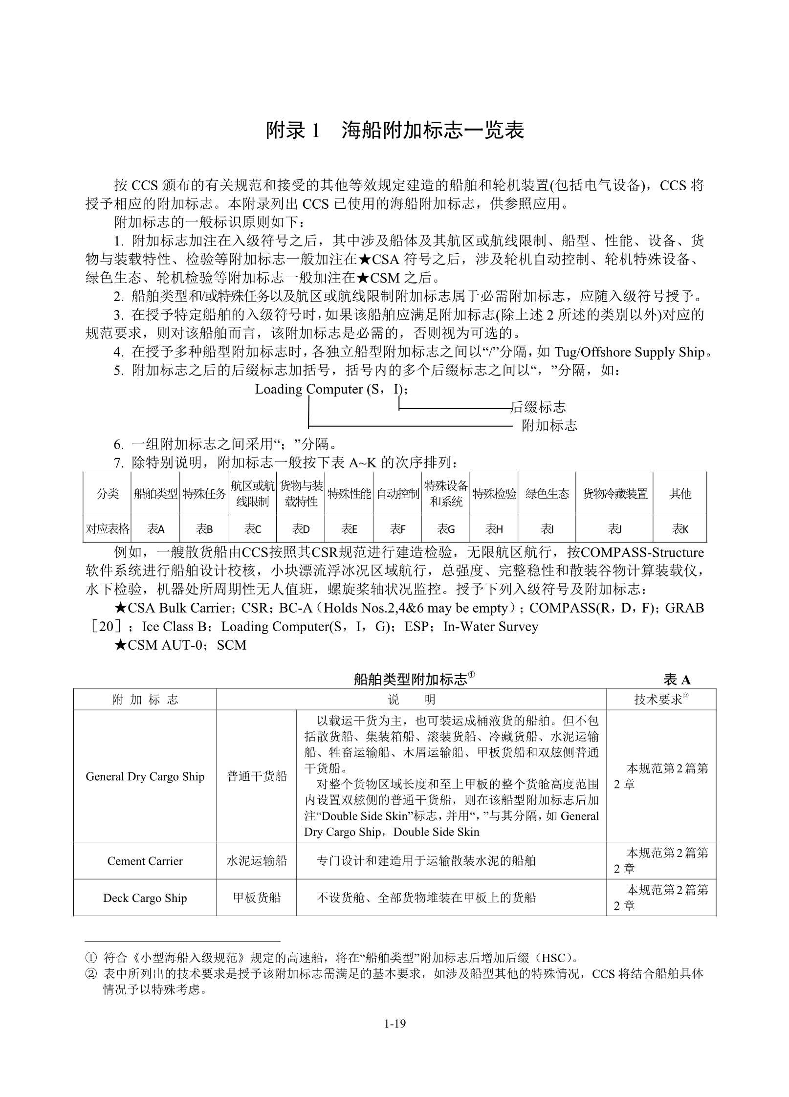 钢质海船入级规范 _25.Png