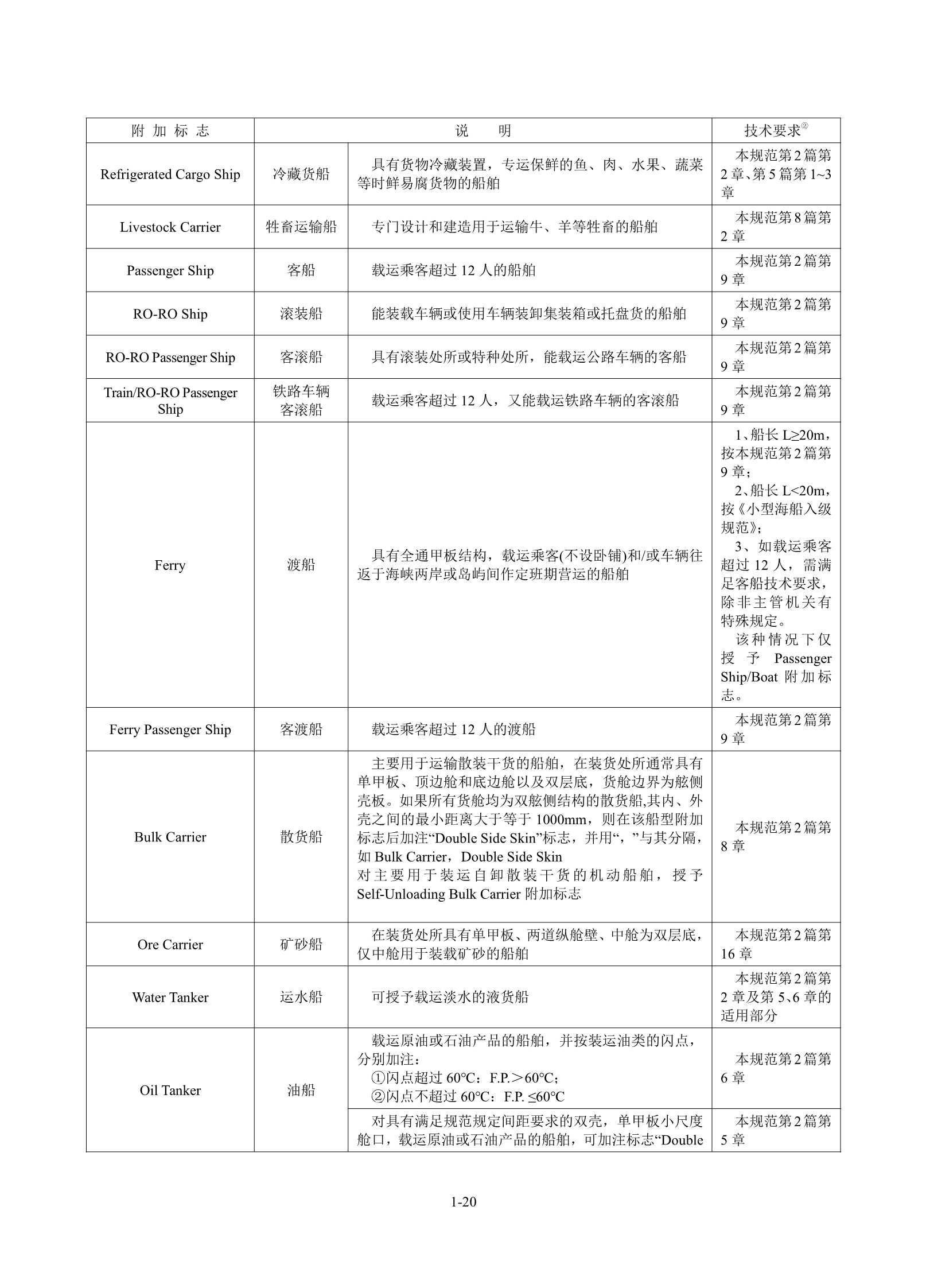 钢质海船入级规范 _26.Png