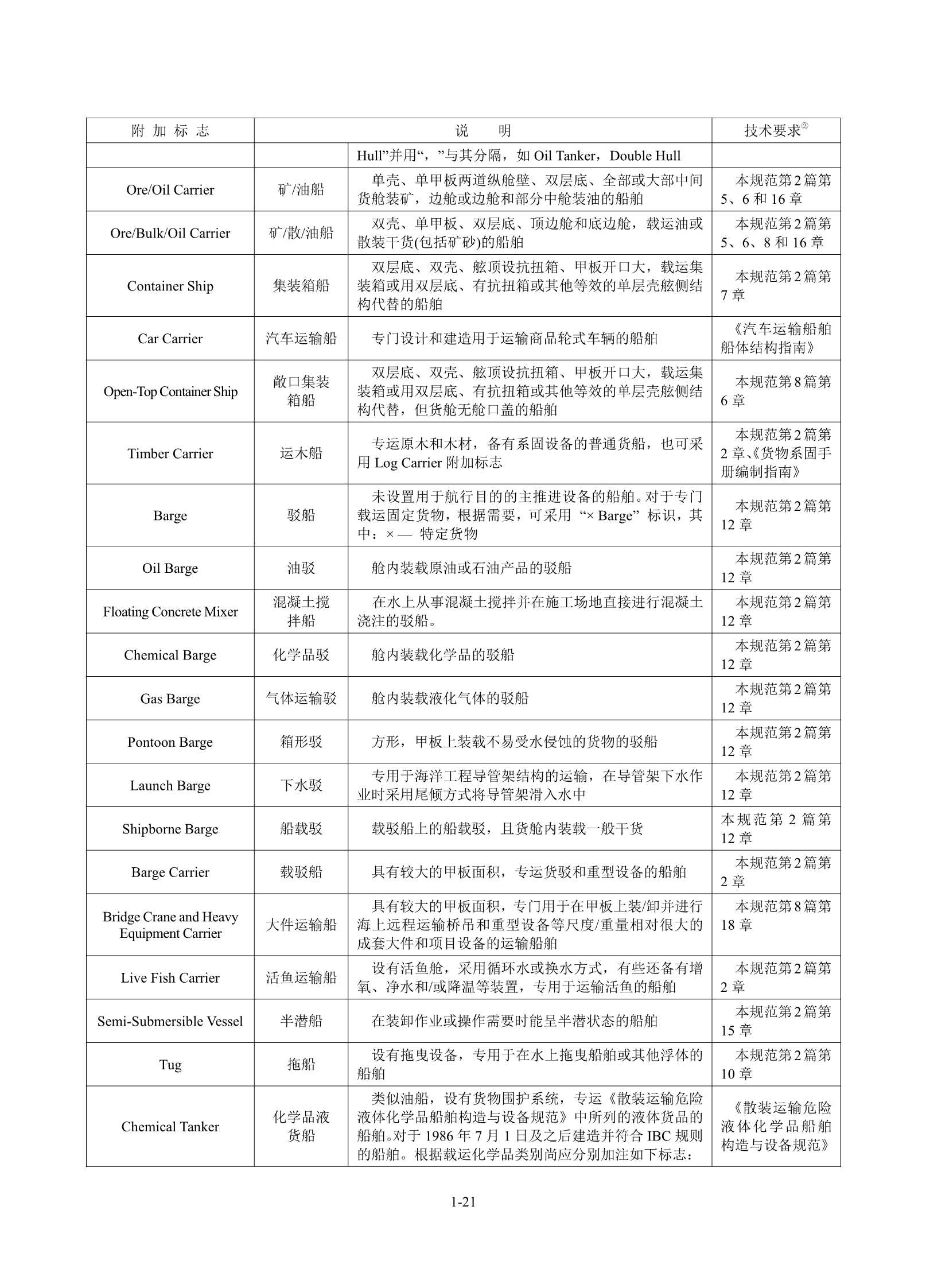 钢质海船入级规范 _27.Png