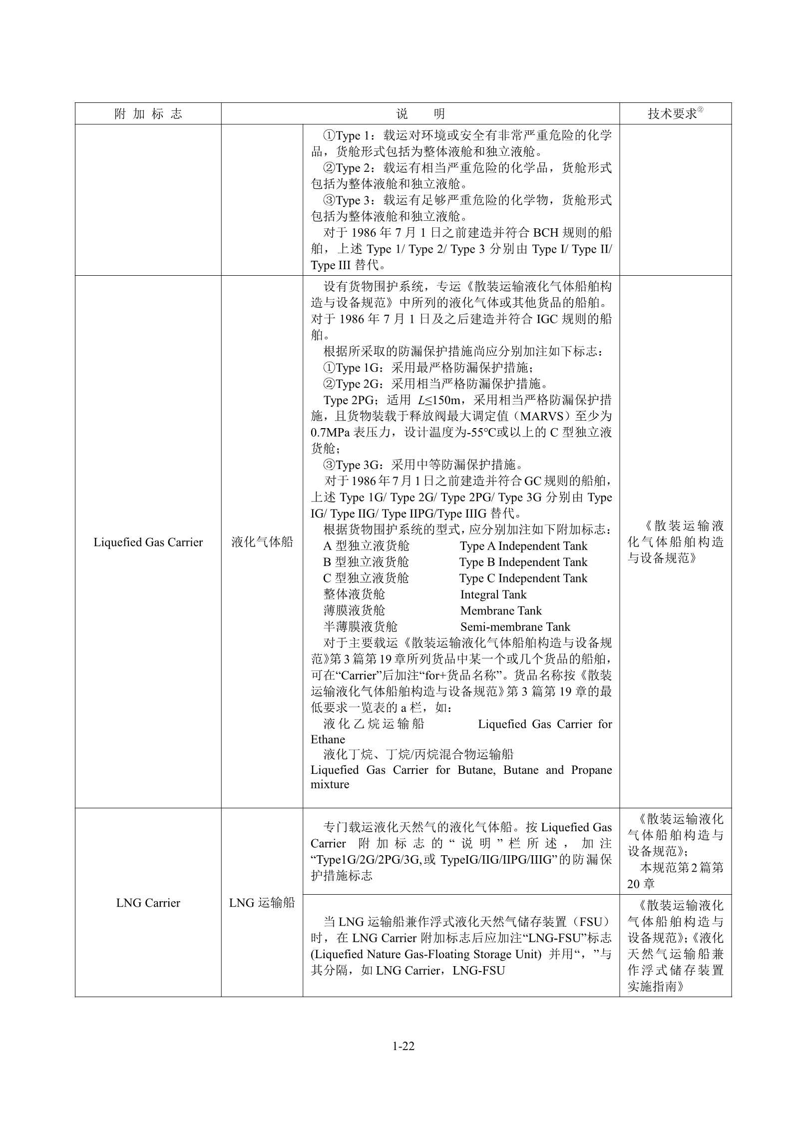 钢质海船入级规范 _28.Png
