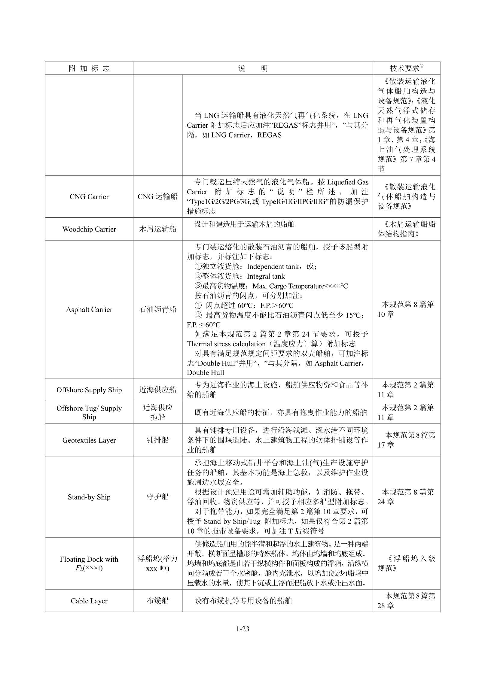 钢质海船入级规范 _29.Png