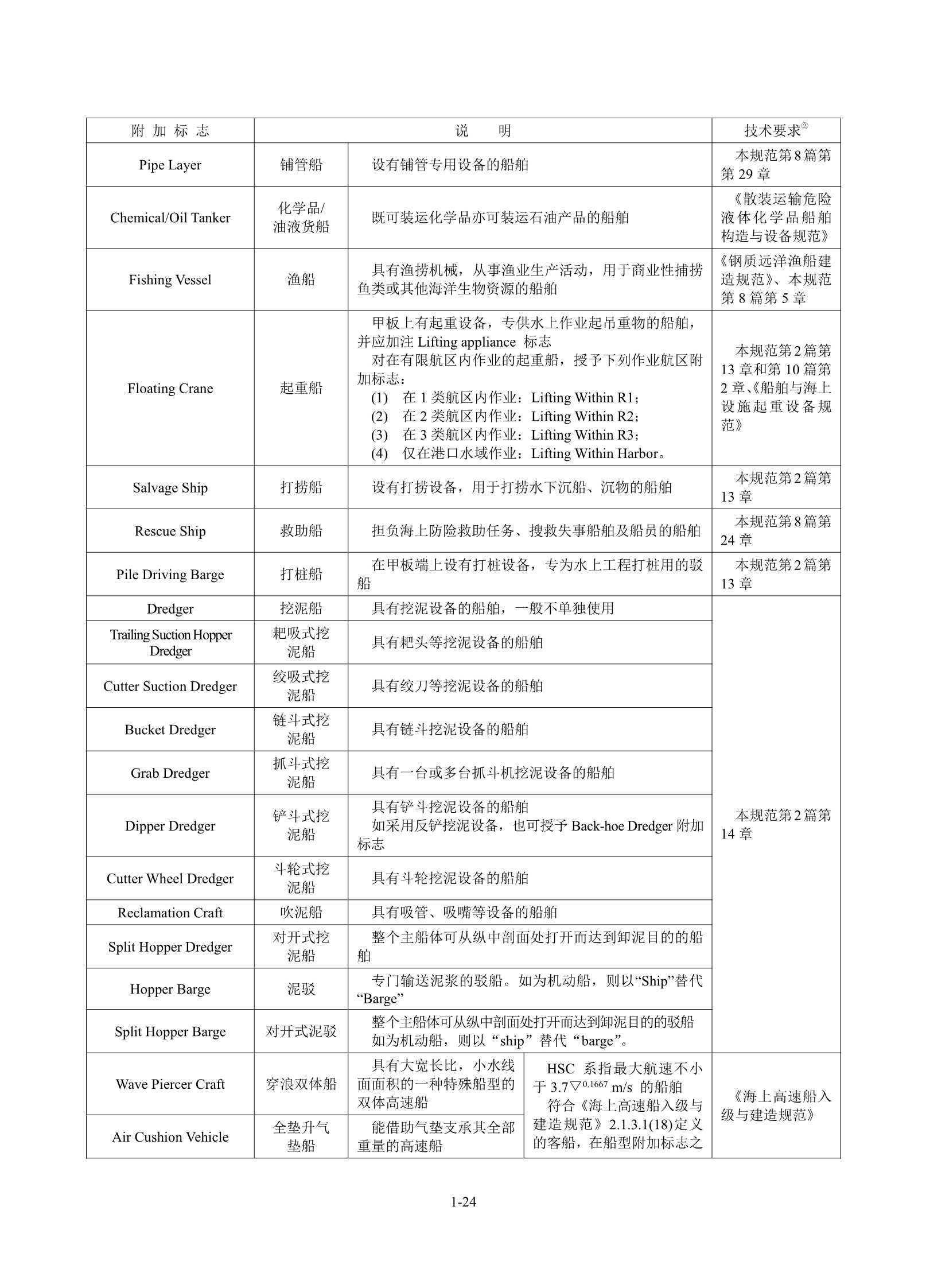 钢质海船入级规范 _30.Png