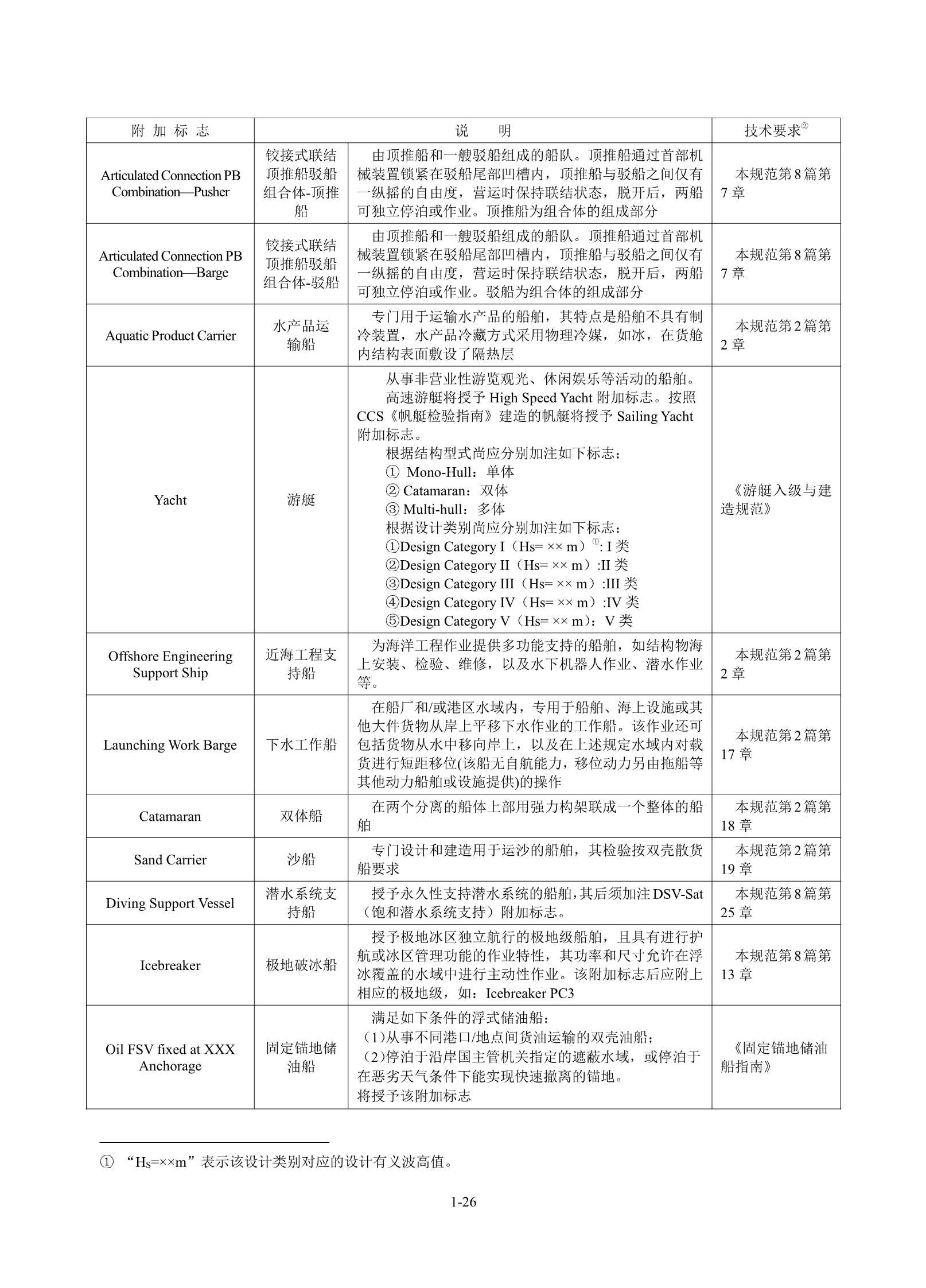 钢质海船入级规范 _32.Png