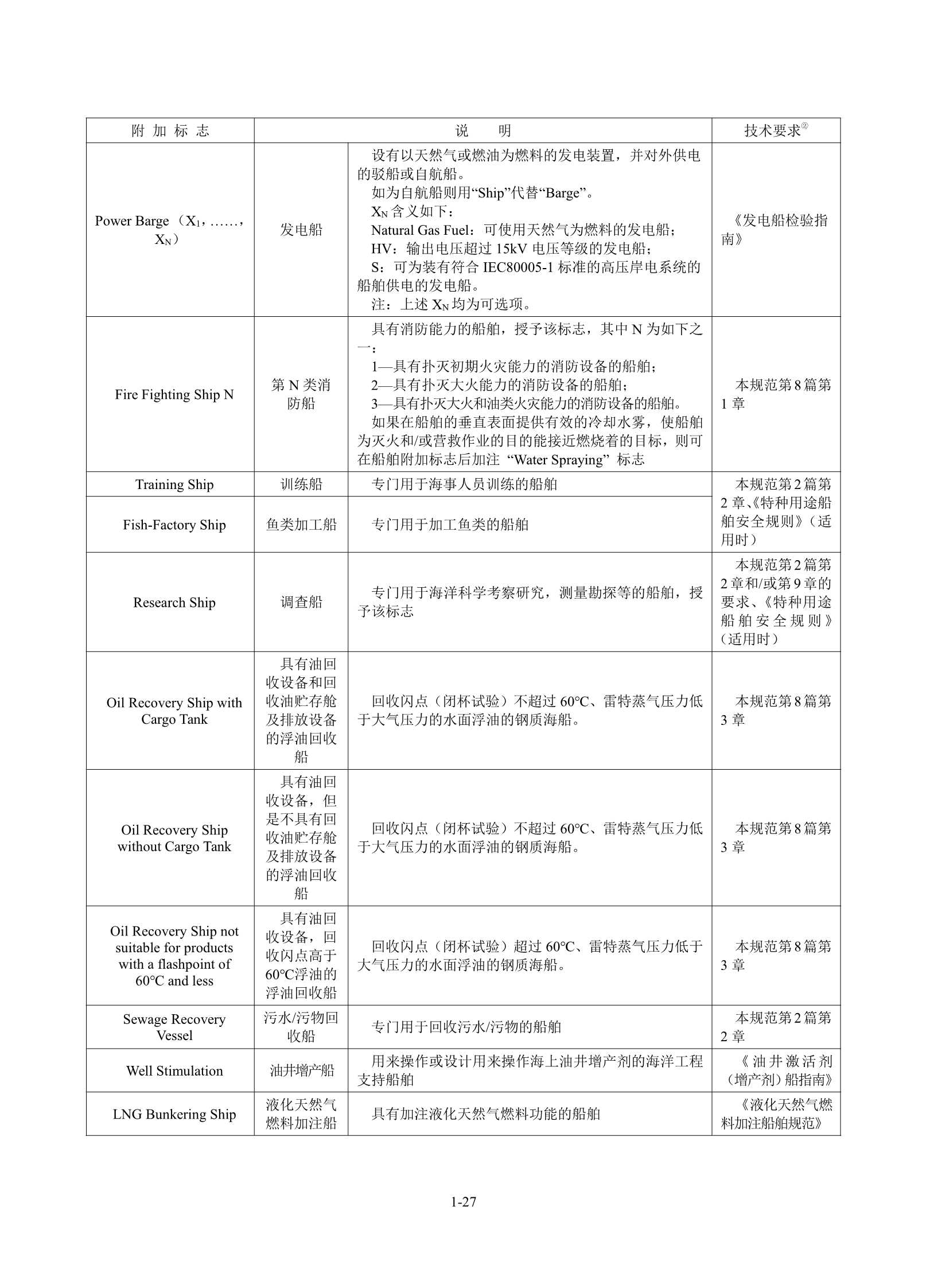 钢质海船入级规范 _33.Png