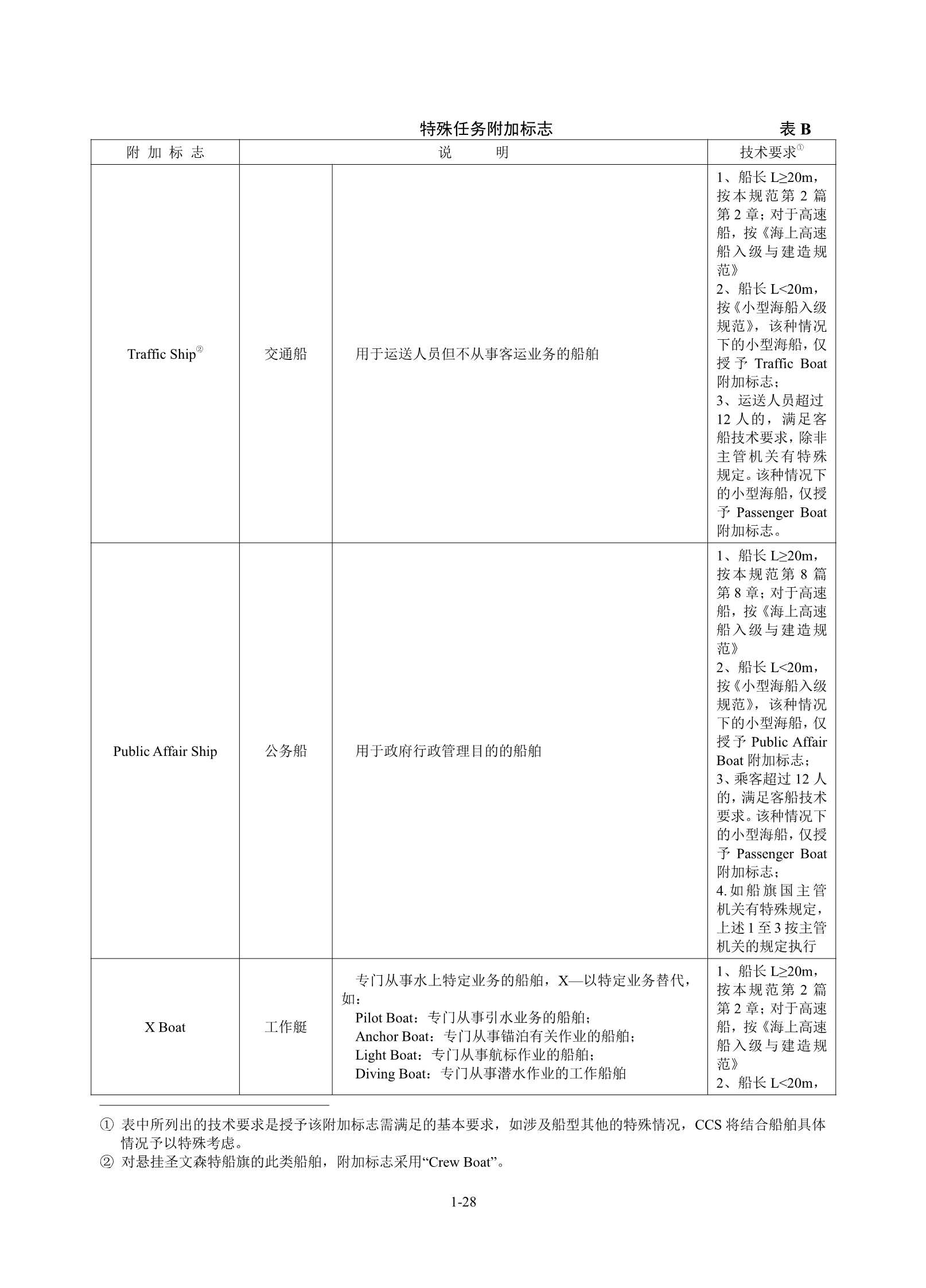 钢质海船入级规范 _34.Png