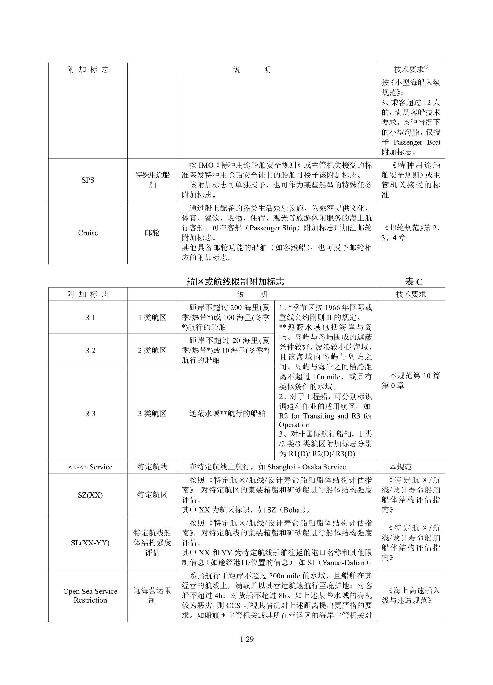 钢质海船入级规范 _35.Png