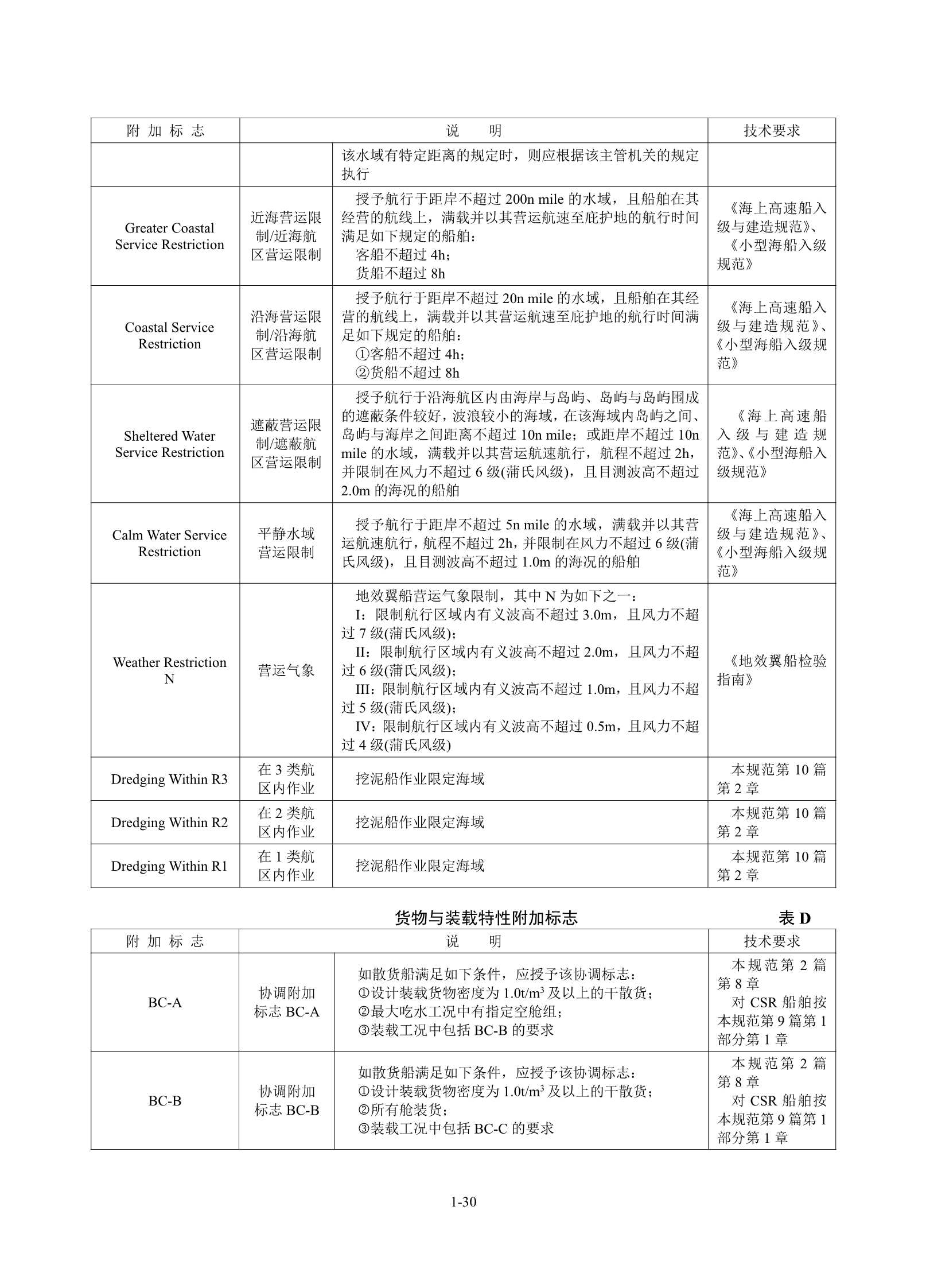 钢质海船入级规范 _36.Png