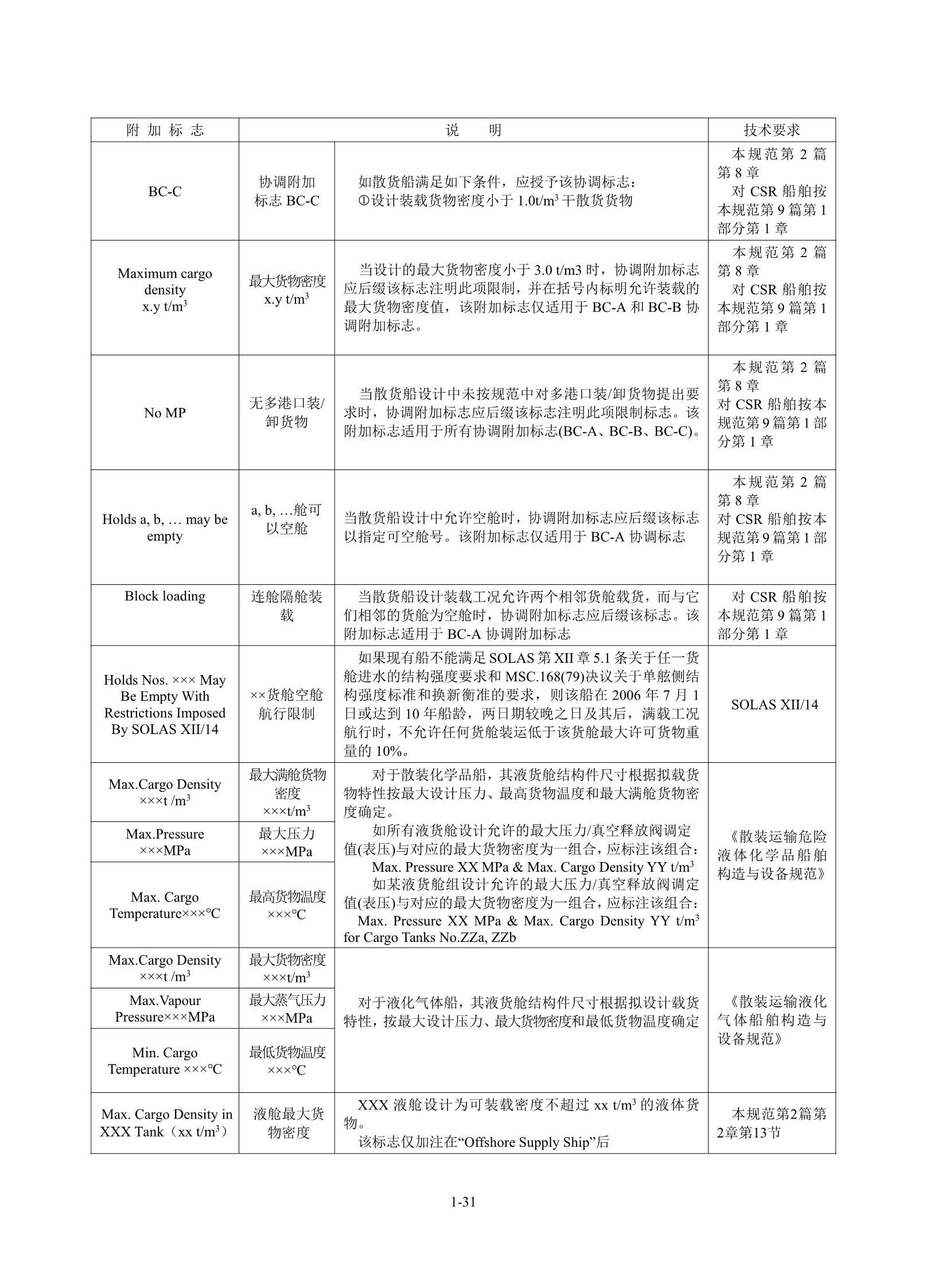 钢质海船入级规范 _37.Png