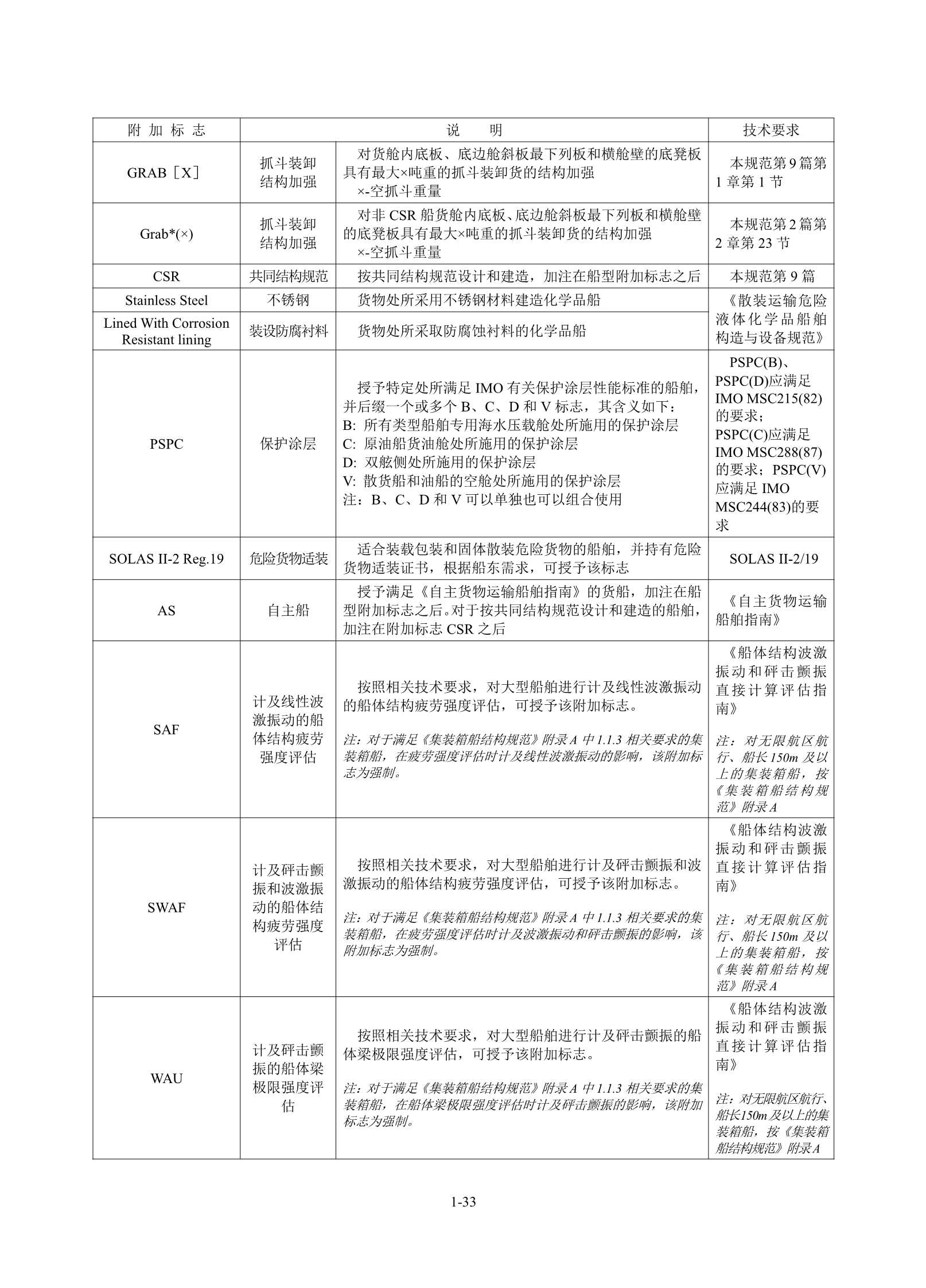 钢质海船入级规范 _39.Png