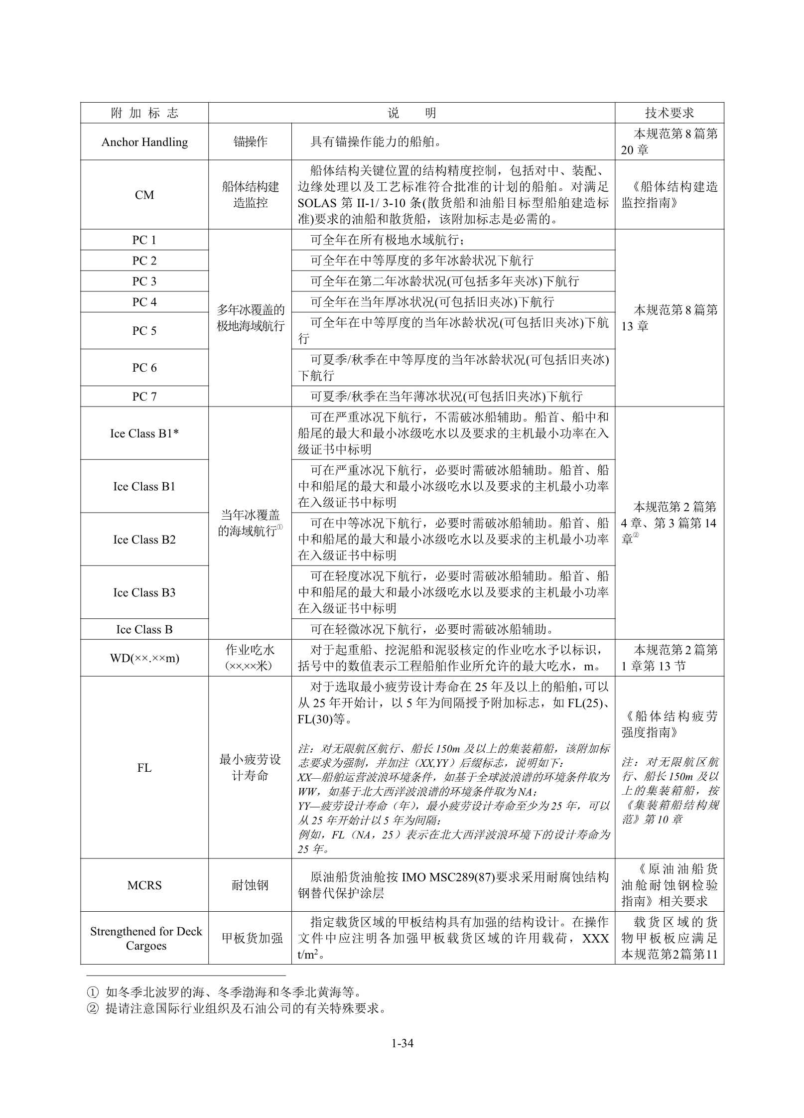 钢质海船入级规范 _40.Png